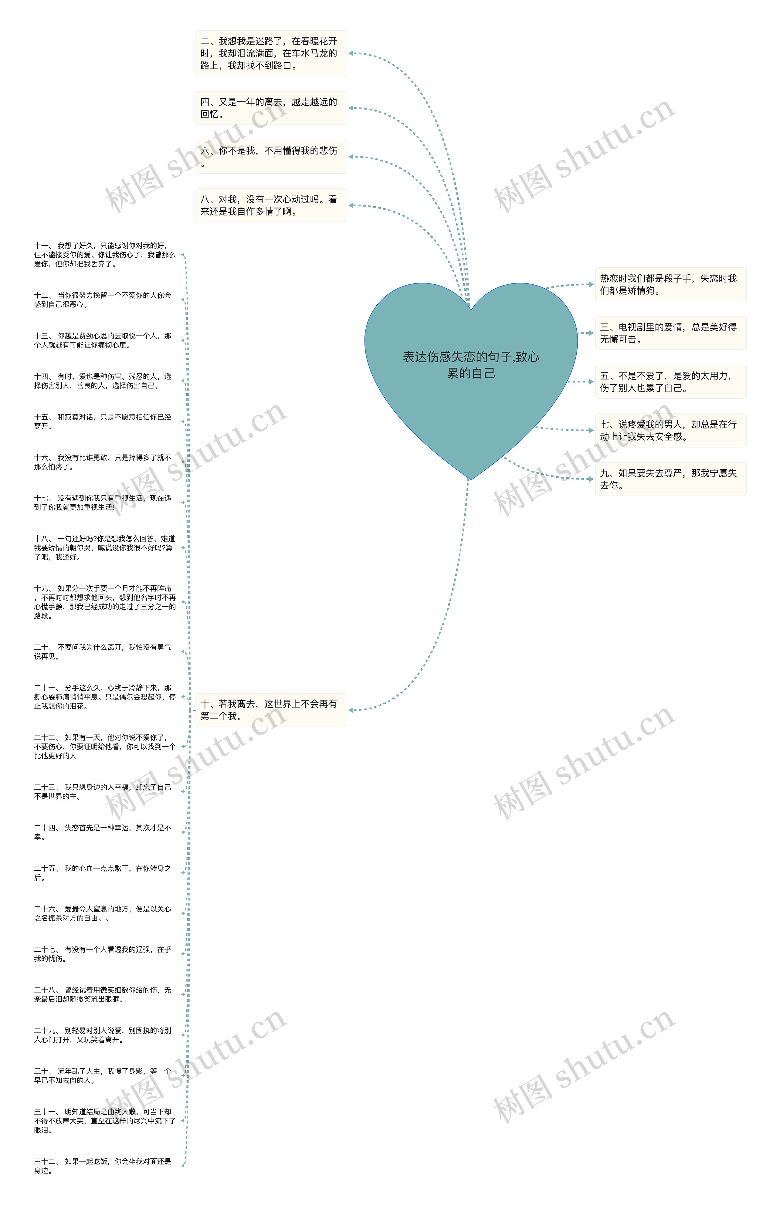 表达伤感失恋的句子,致心累的自己思维导图