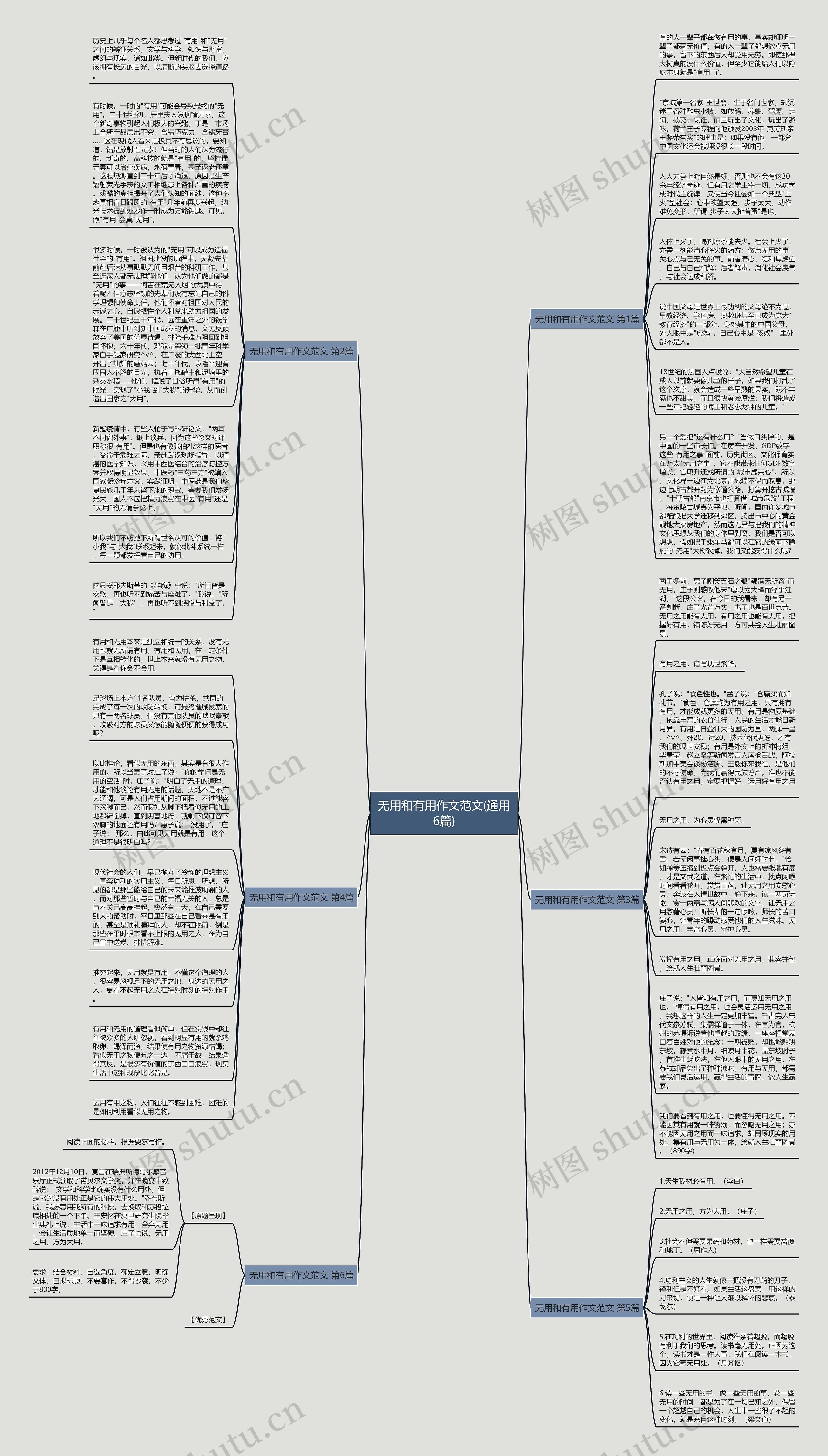 无用和有用作文范文(通用6篇)思维导图