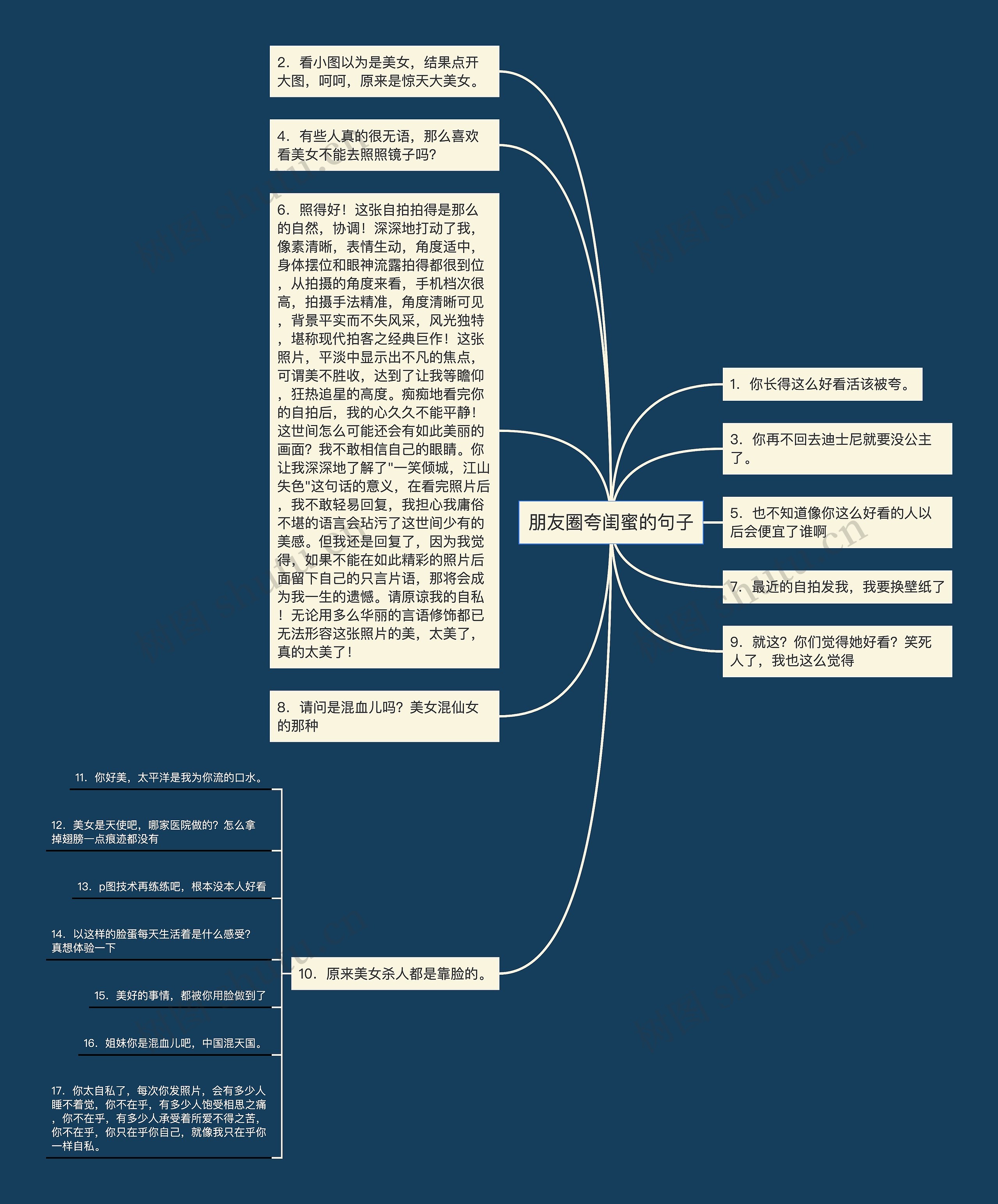 朋友圈夸闺蜜的句子思维导图