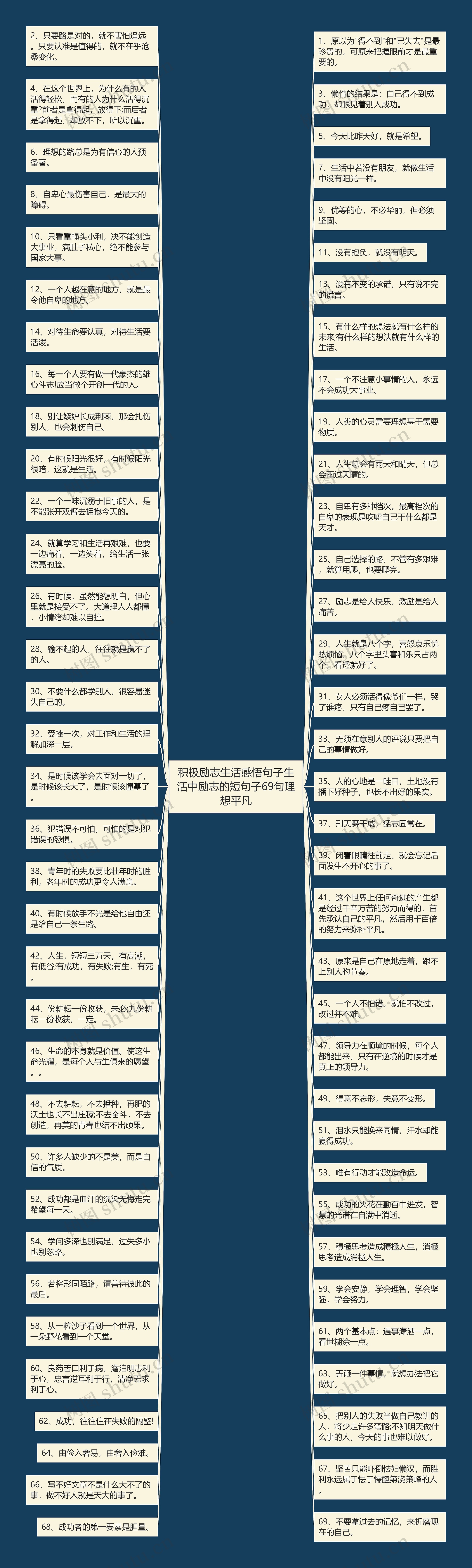 积极励志生活感悟句子生活中励志的短句子69句理想平凡思维导图