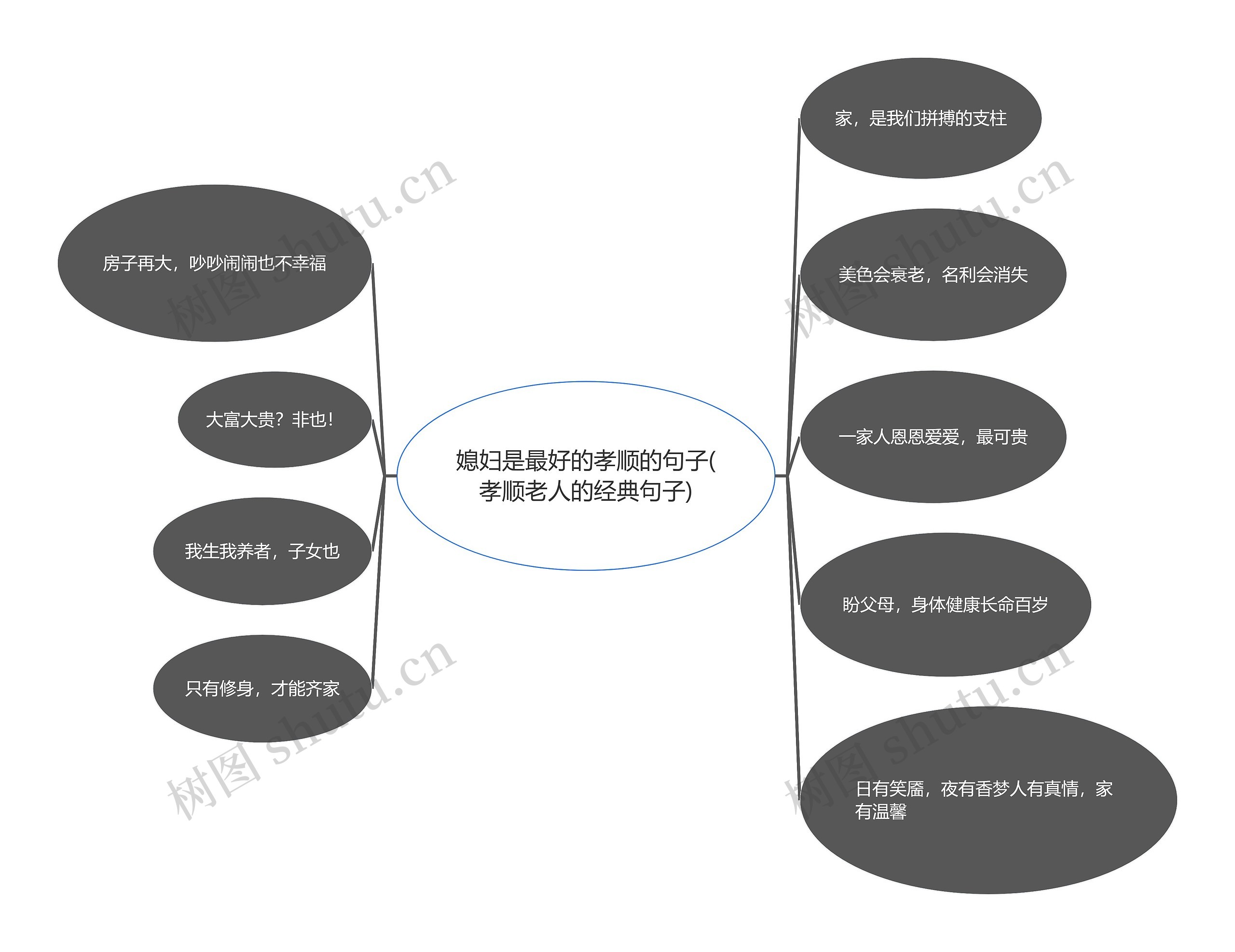 媳妇是最好的孝顺的句子(孝顺老人的经典句子)思维导图