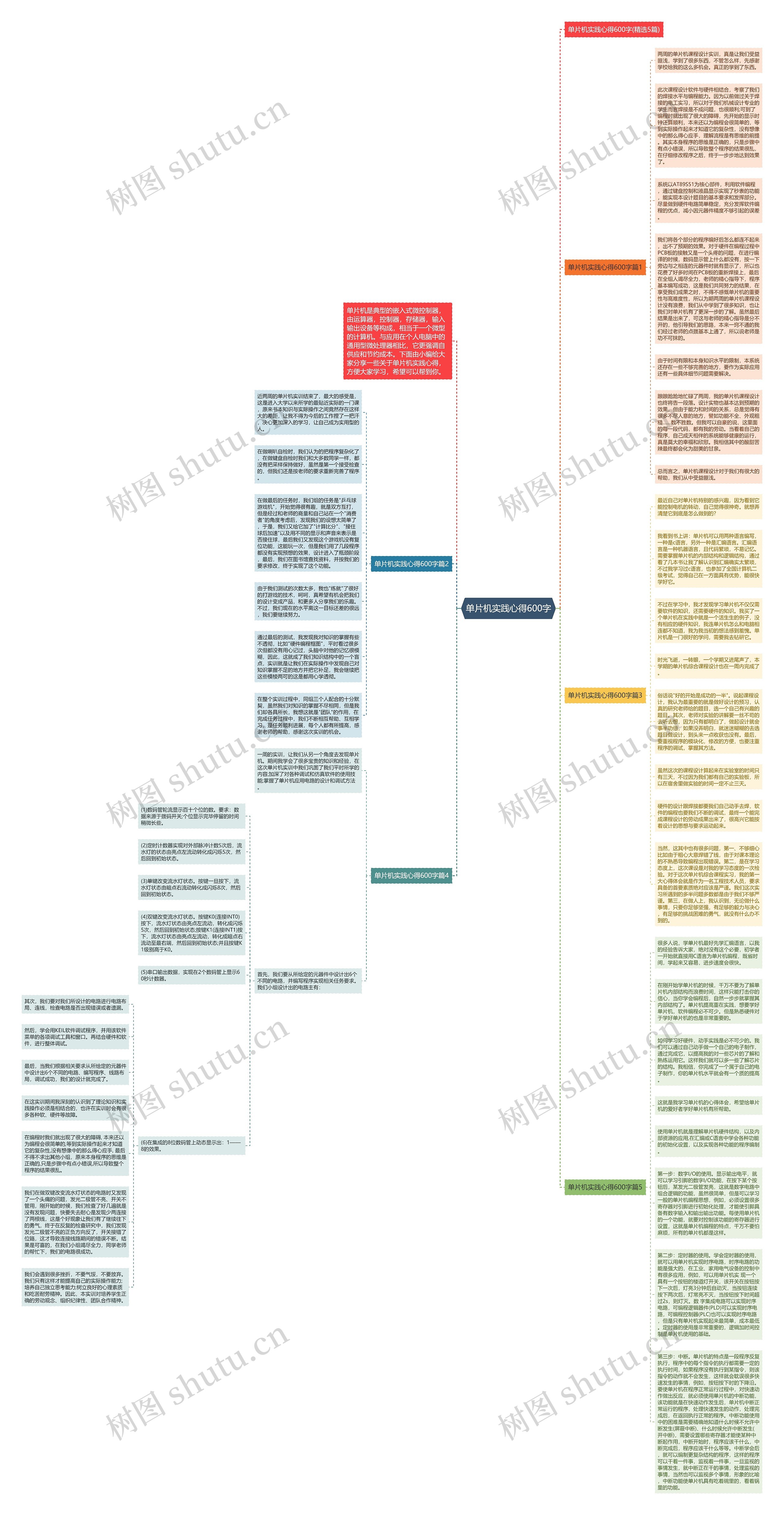 单片机实践心得600字思维导图