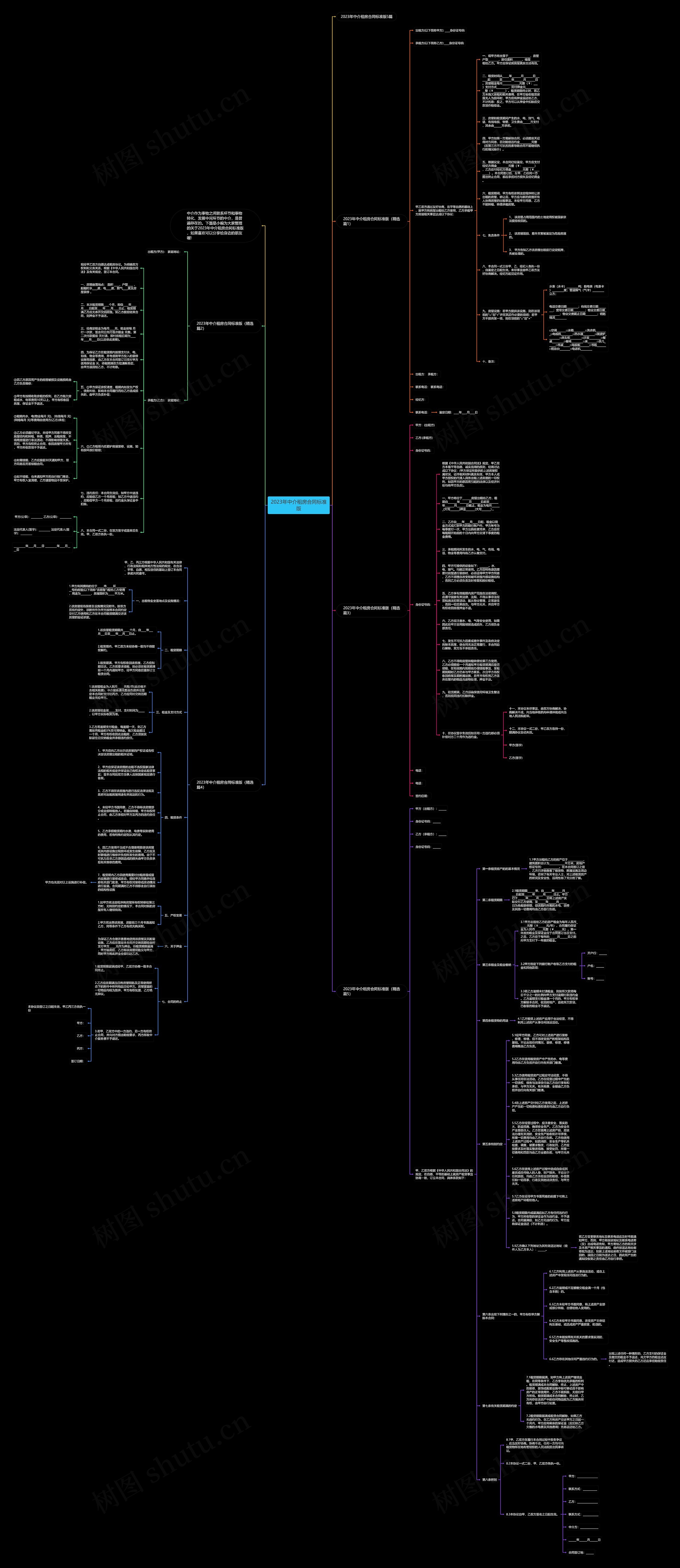 2023年中介租房合同标准版思维导图