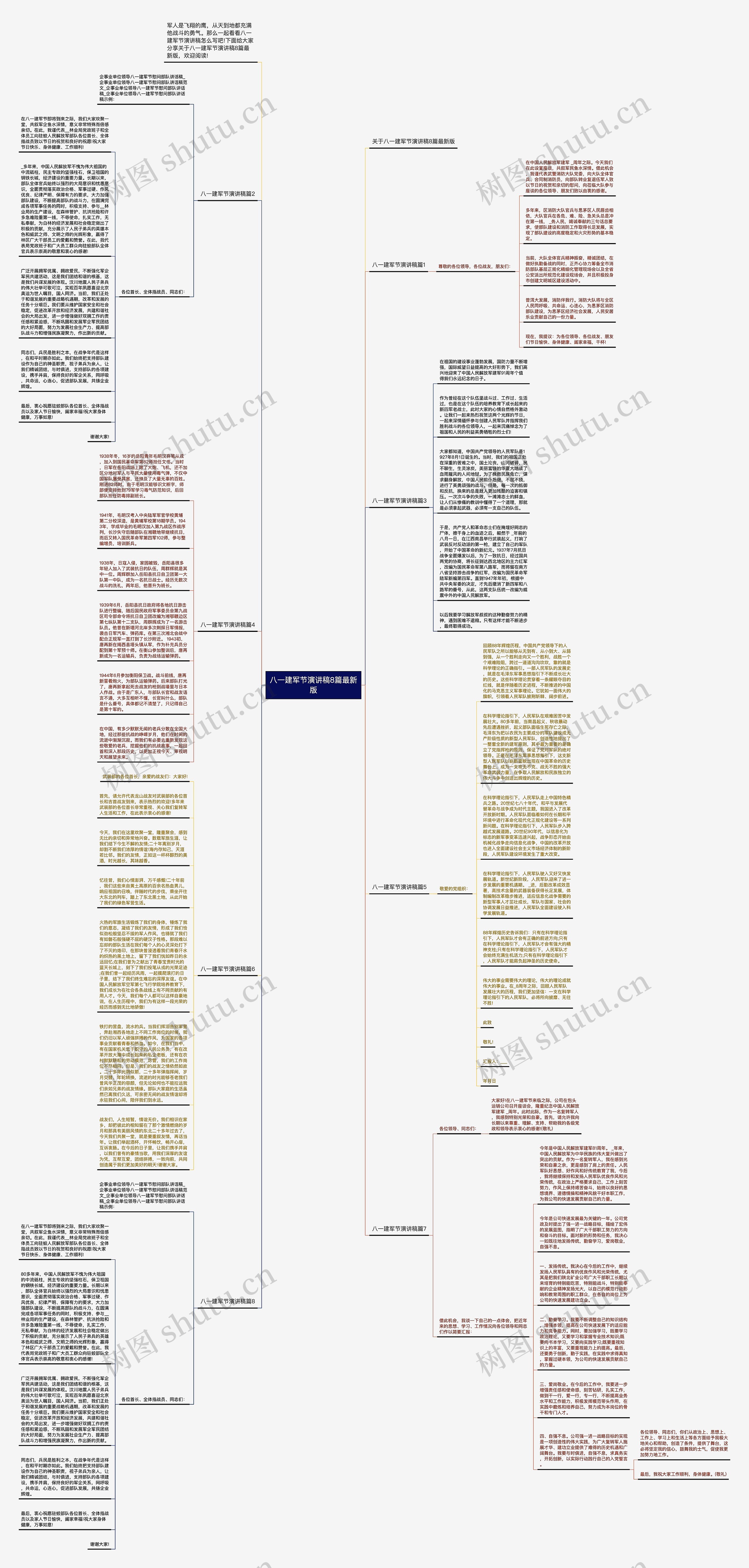 八一建军节演讲稿8篇最新版思维导图