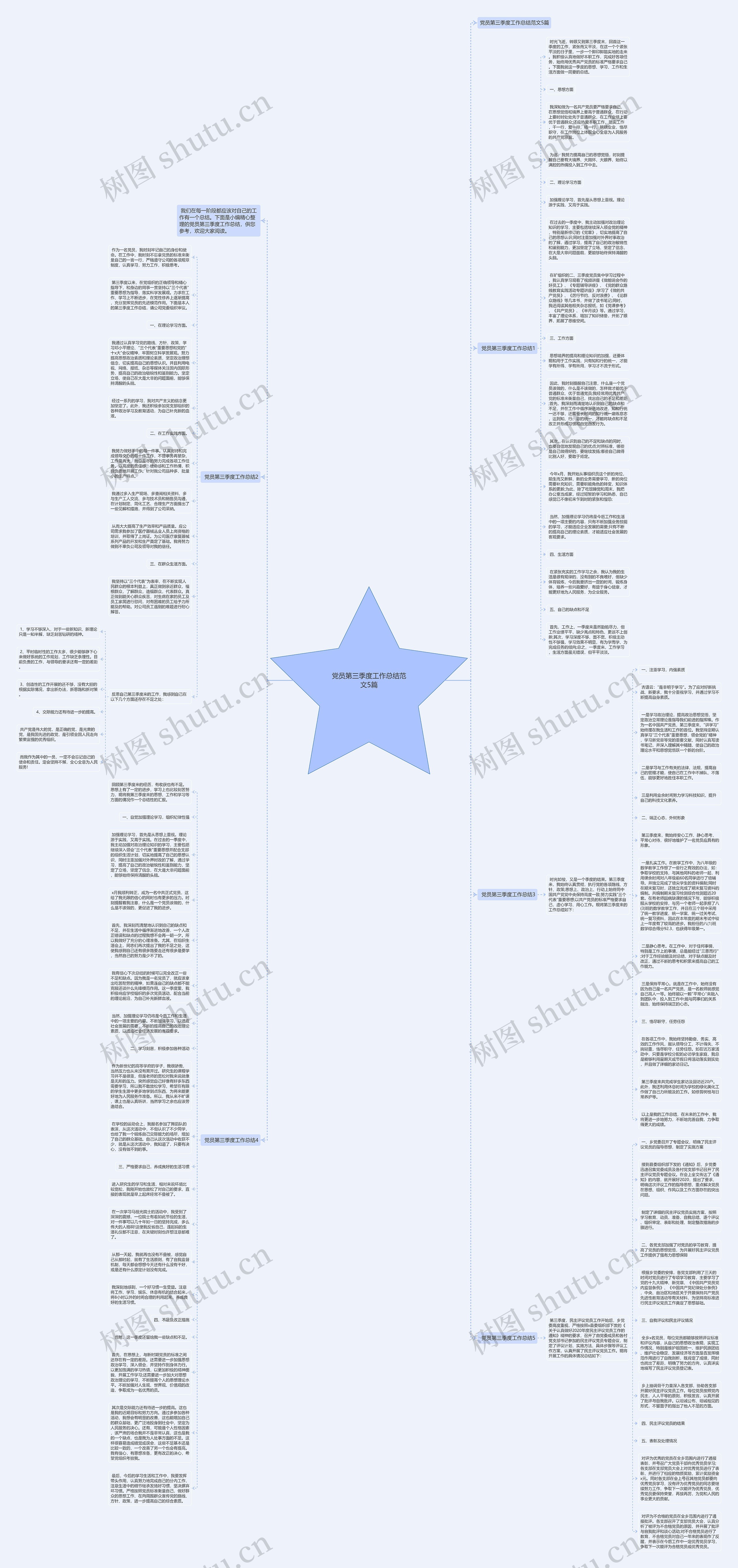 党员第三季度工作总结范文5篇思维导图