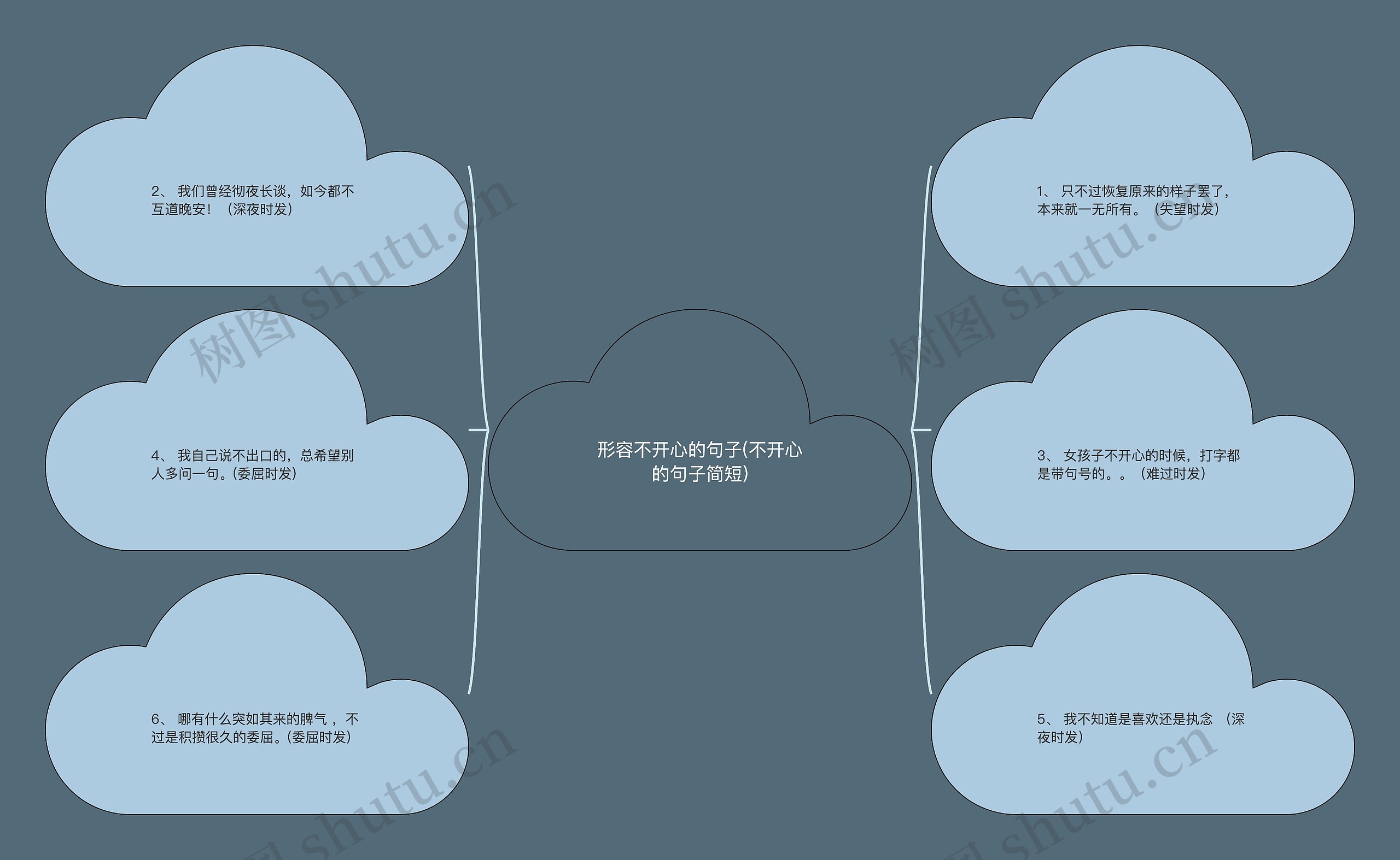 形容不开心的句子(不开心的句子简短)思维导图