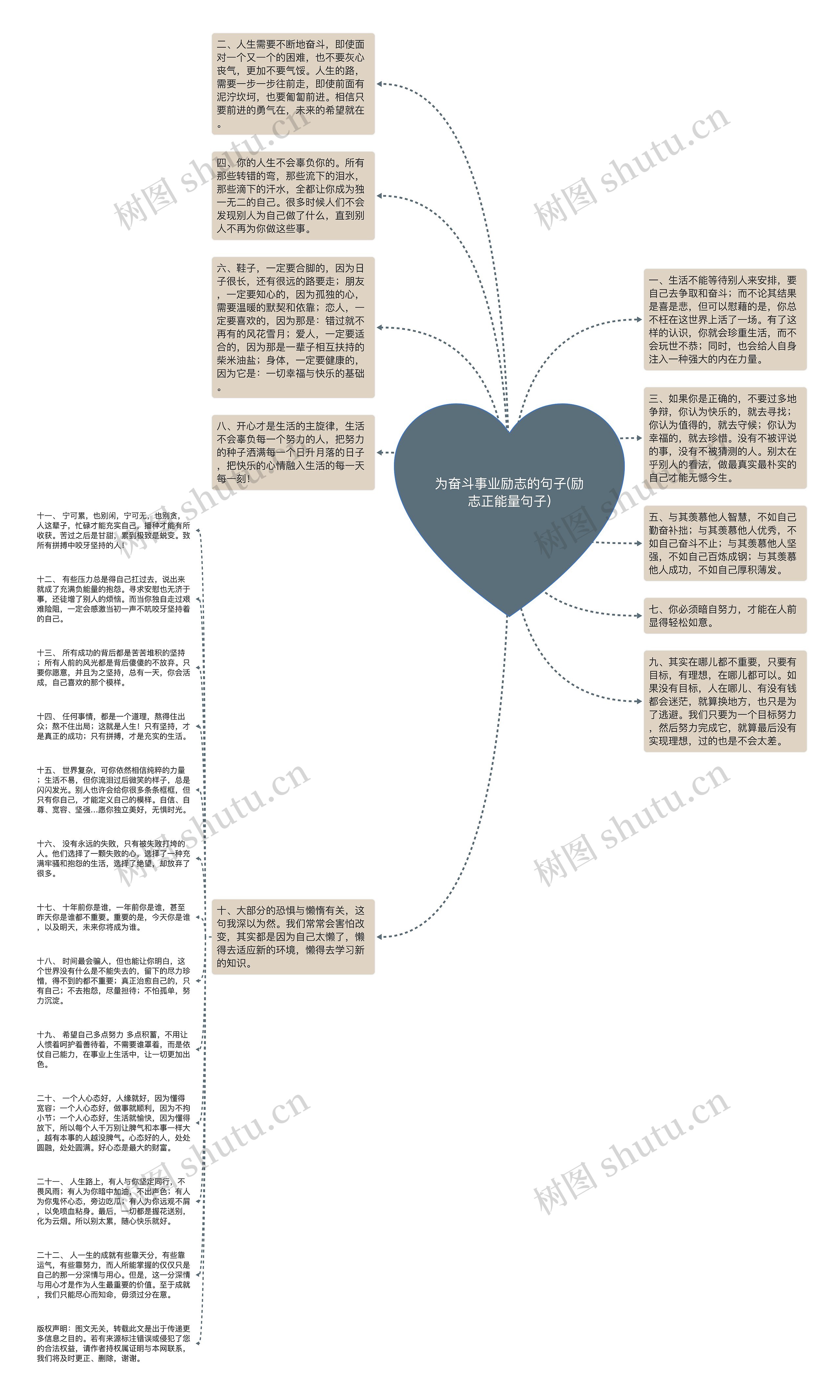 为奋斗事业励志的句子(励志正能量句子)思维导图