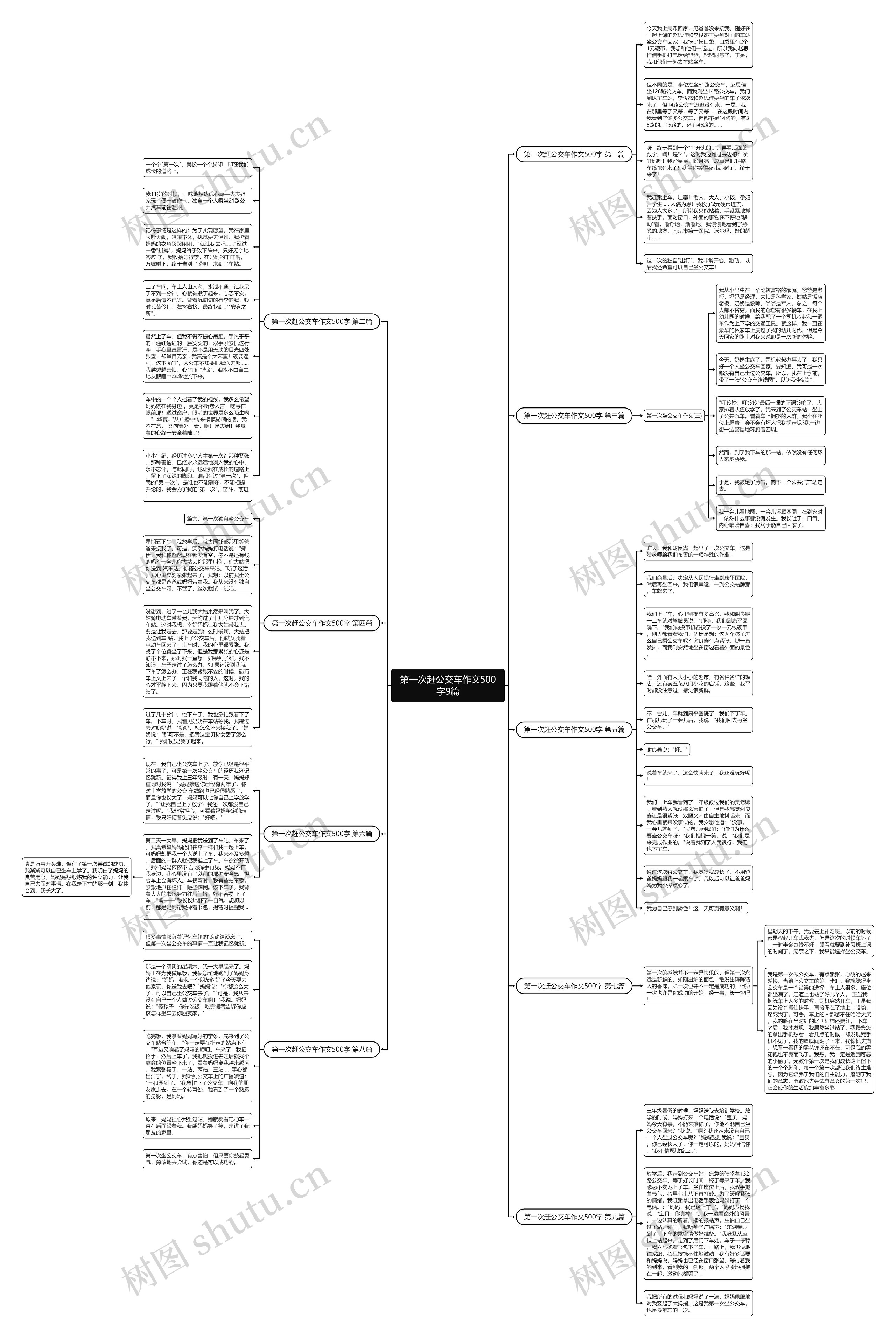 第一次赶公交车作文500字9篇思维导图