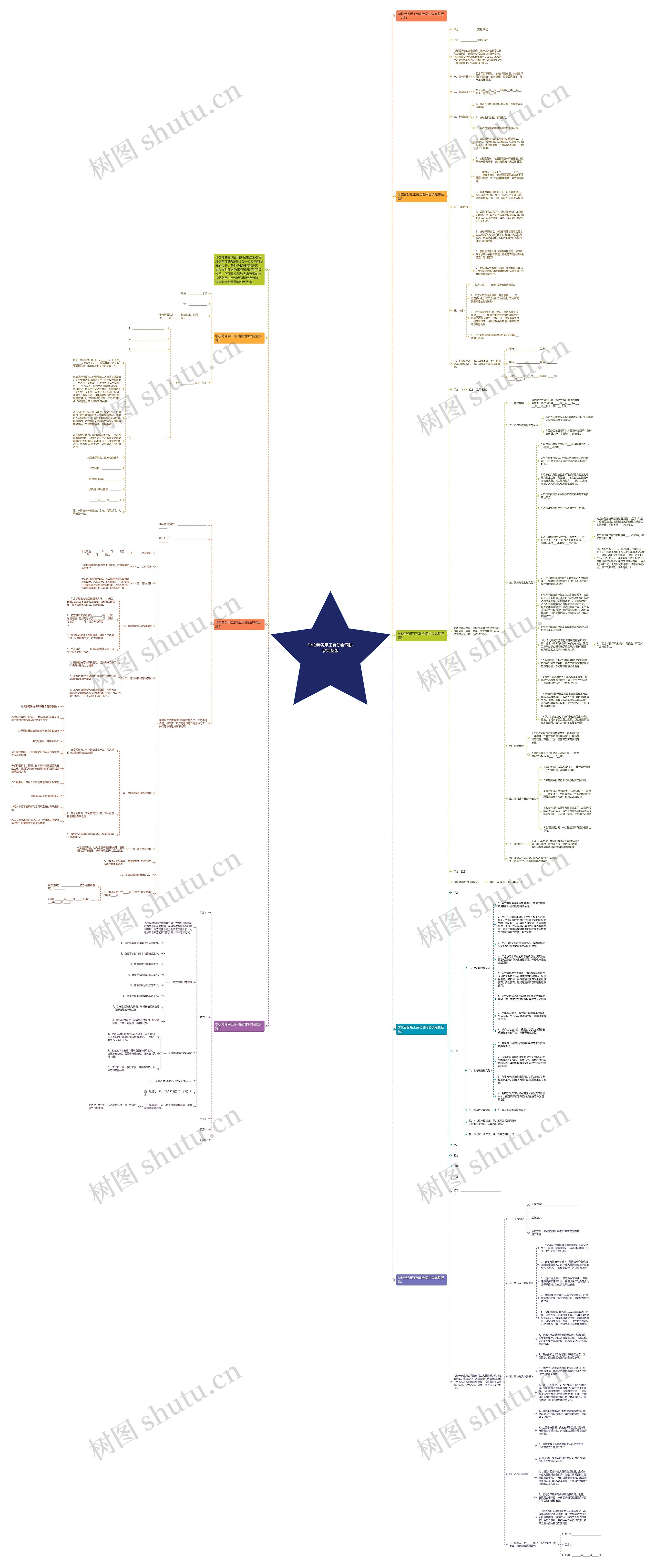 学校劳务用工劳动合同协议完整版思维导图