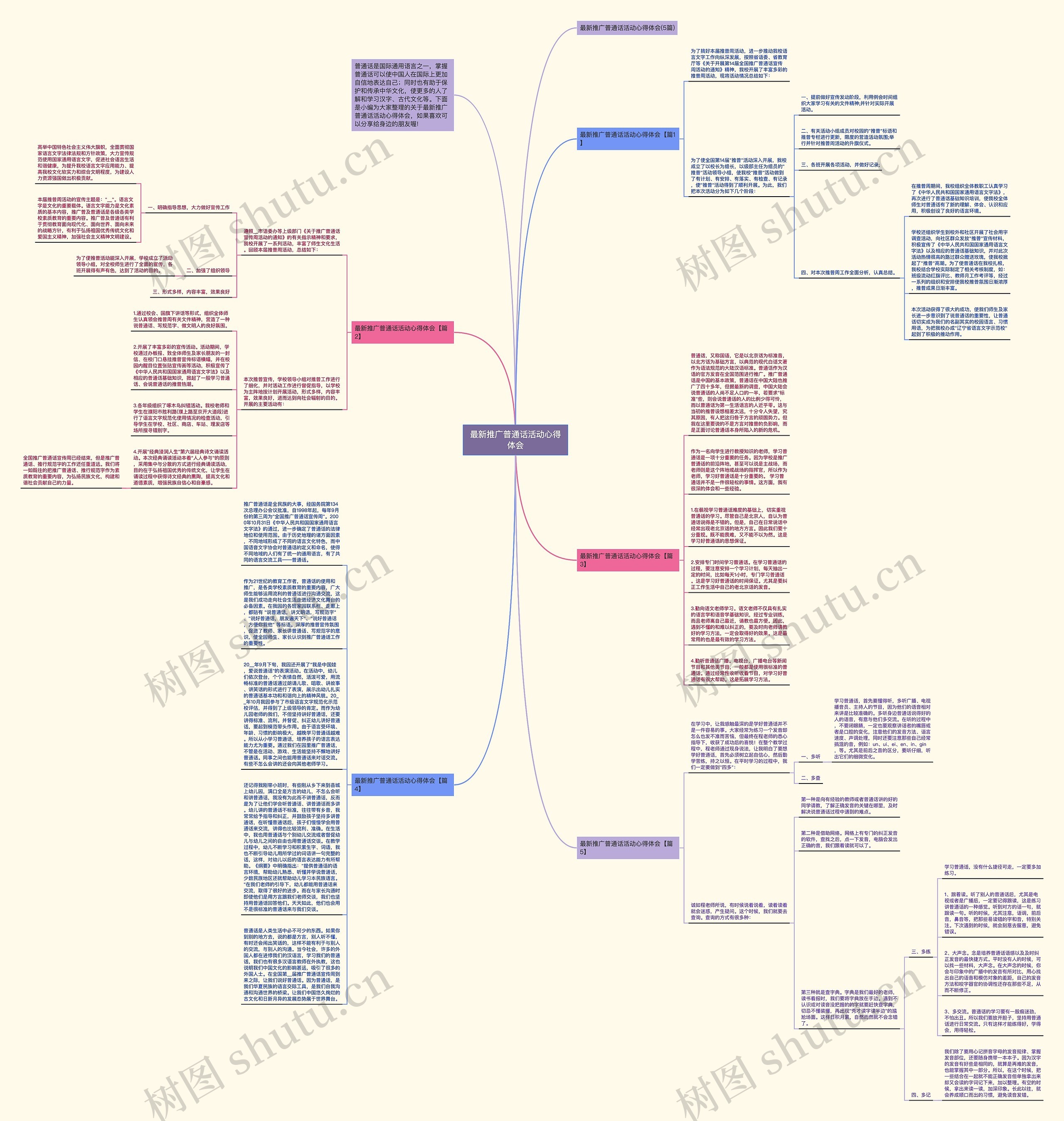 最新推广普通话活动心得体会思维导图