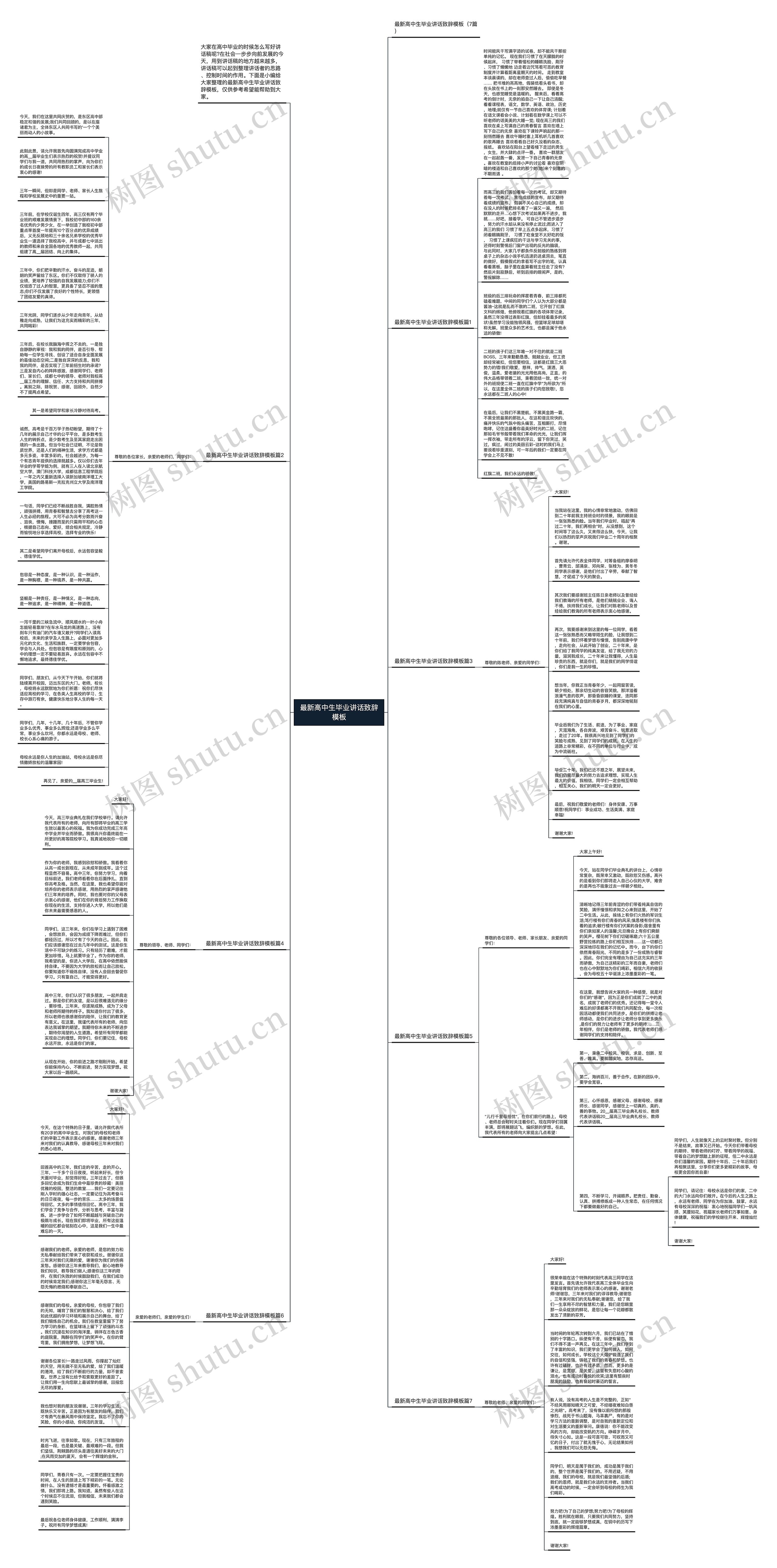 最新高中生毕业讲话致辞思维导图