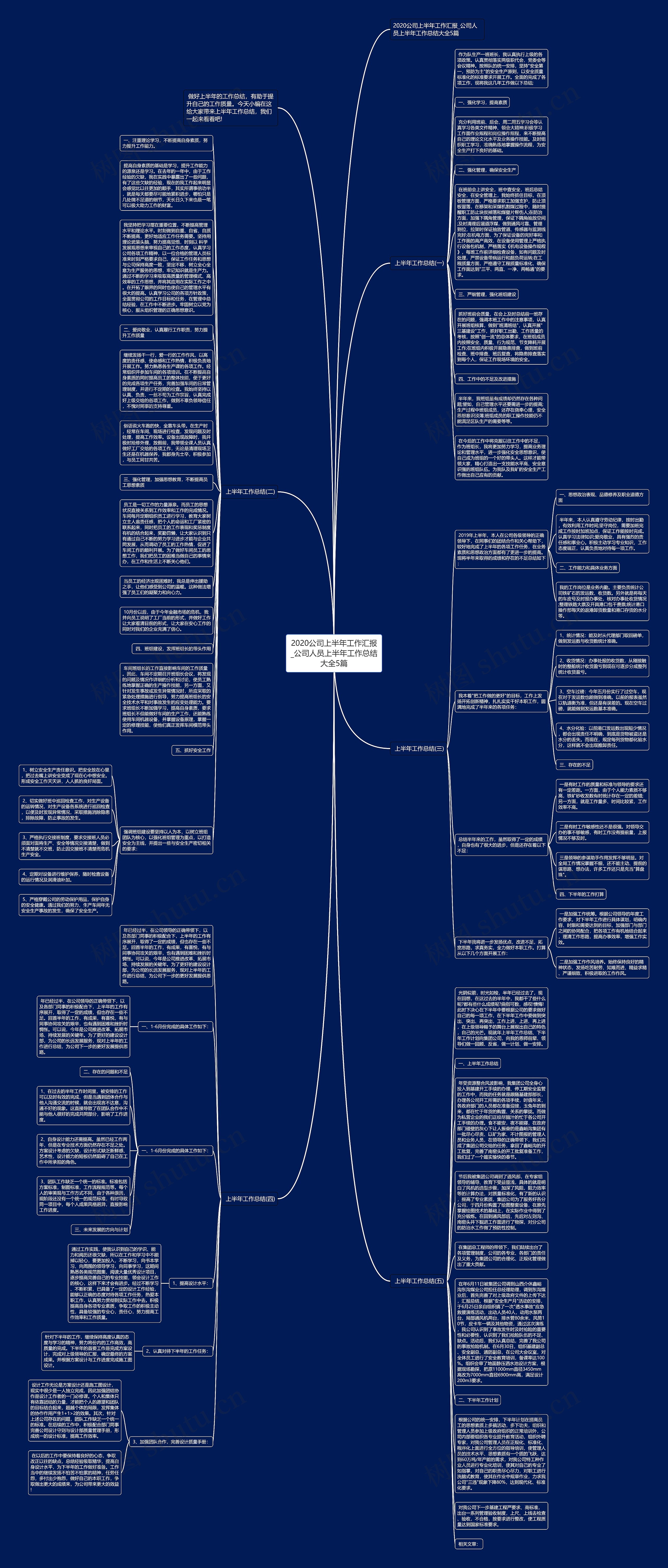 2020公司上半年工作汇报_公司人员上半年工作总结大全5篇思维导图