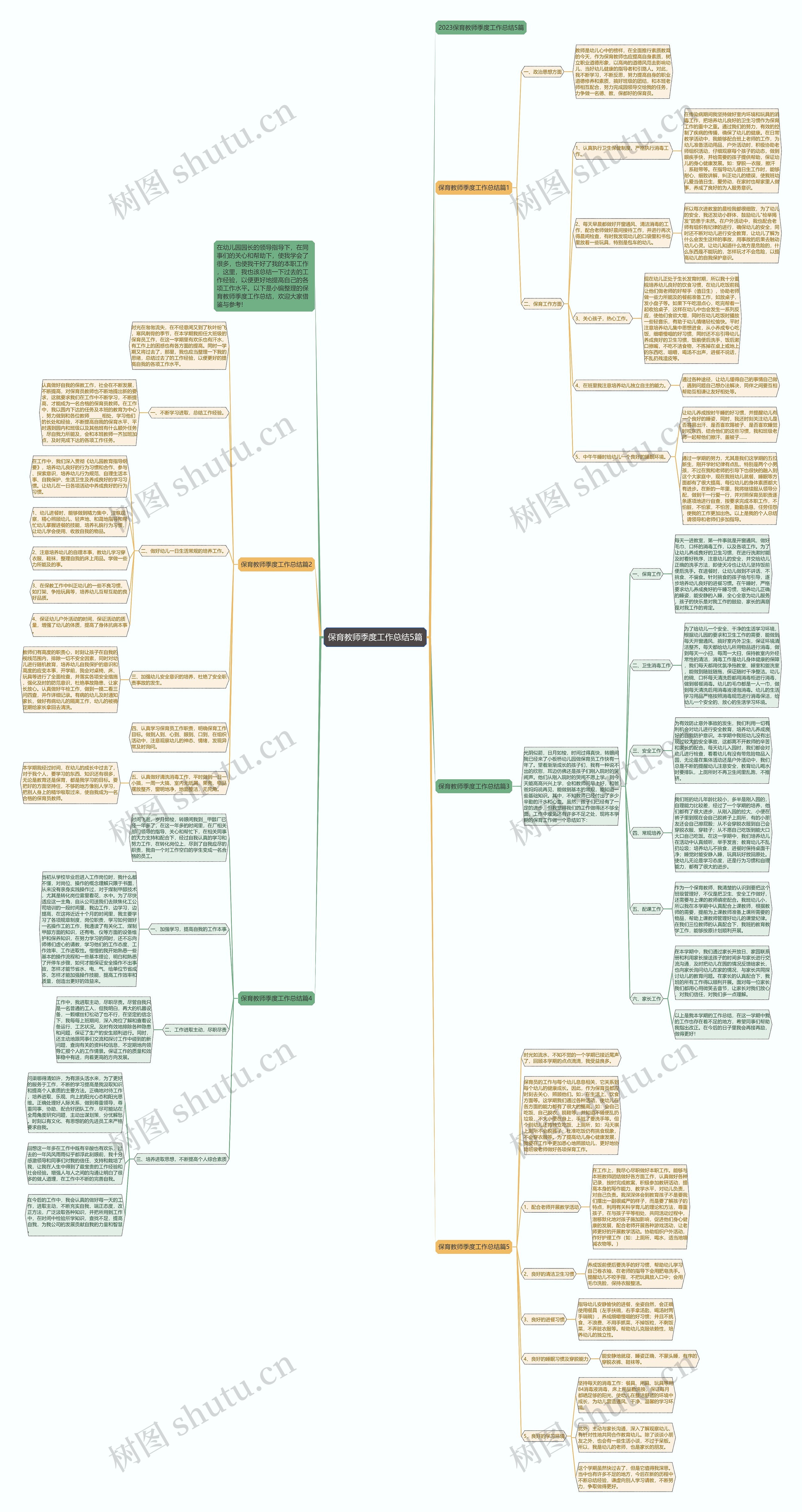 保育教师季度工作总结5篇思维导图