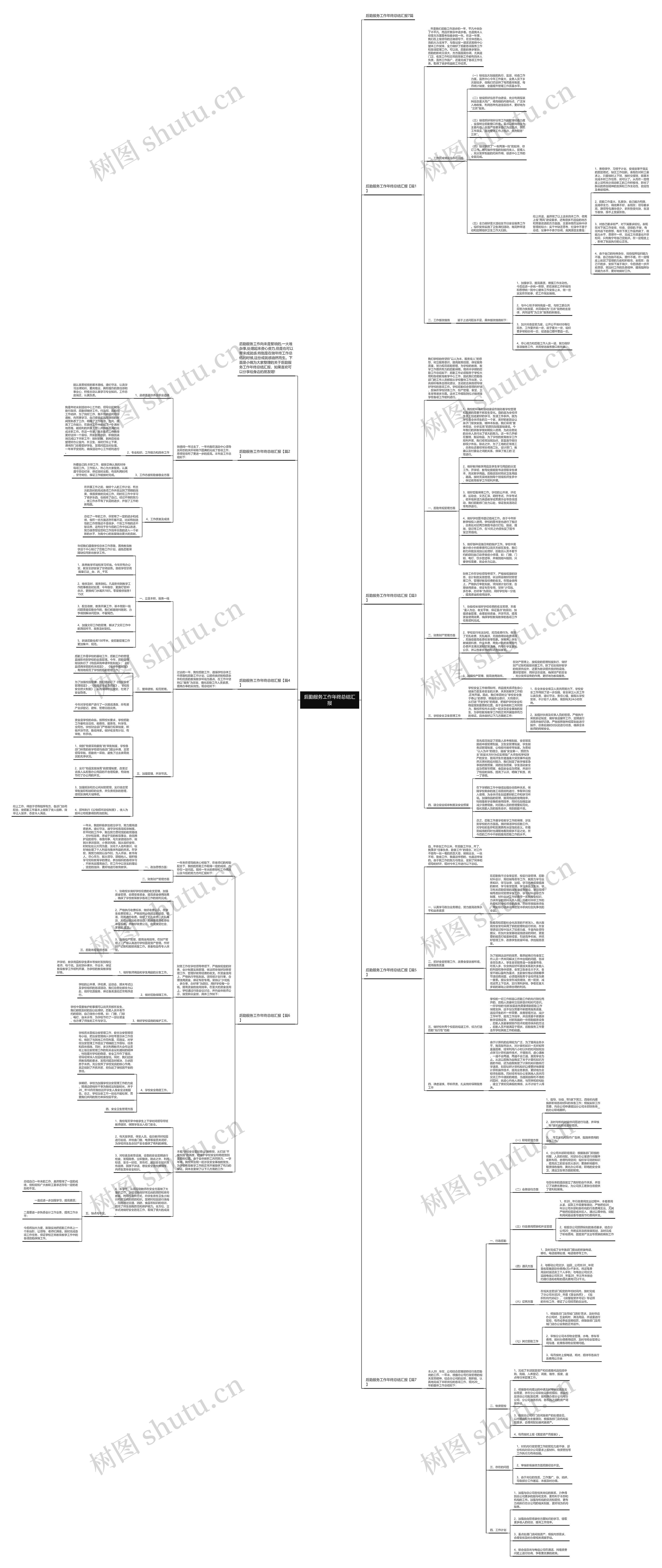 后勤服务工作年终总结汇报思维导图