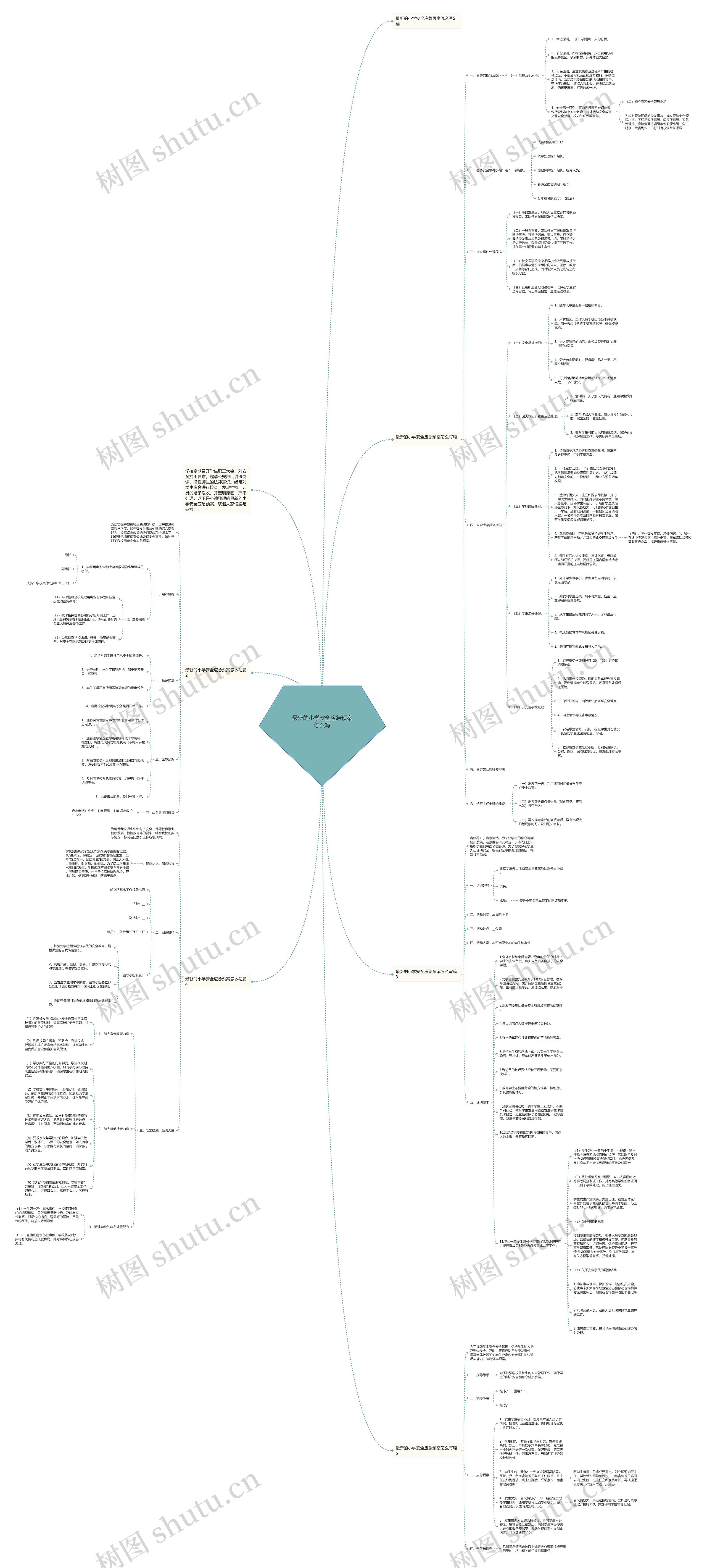 最新的小学安全应急预案怎么写思维导图