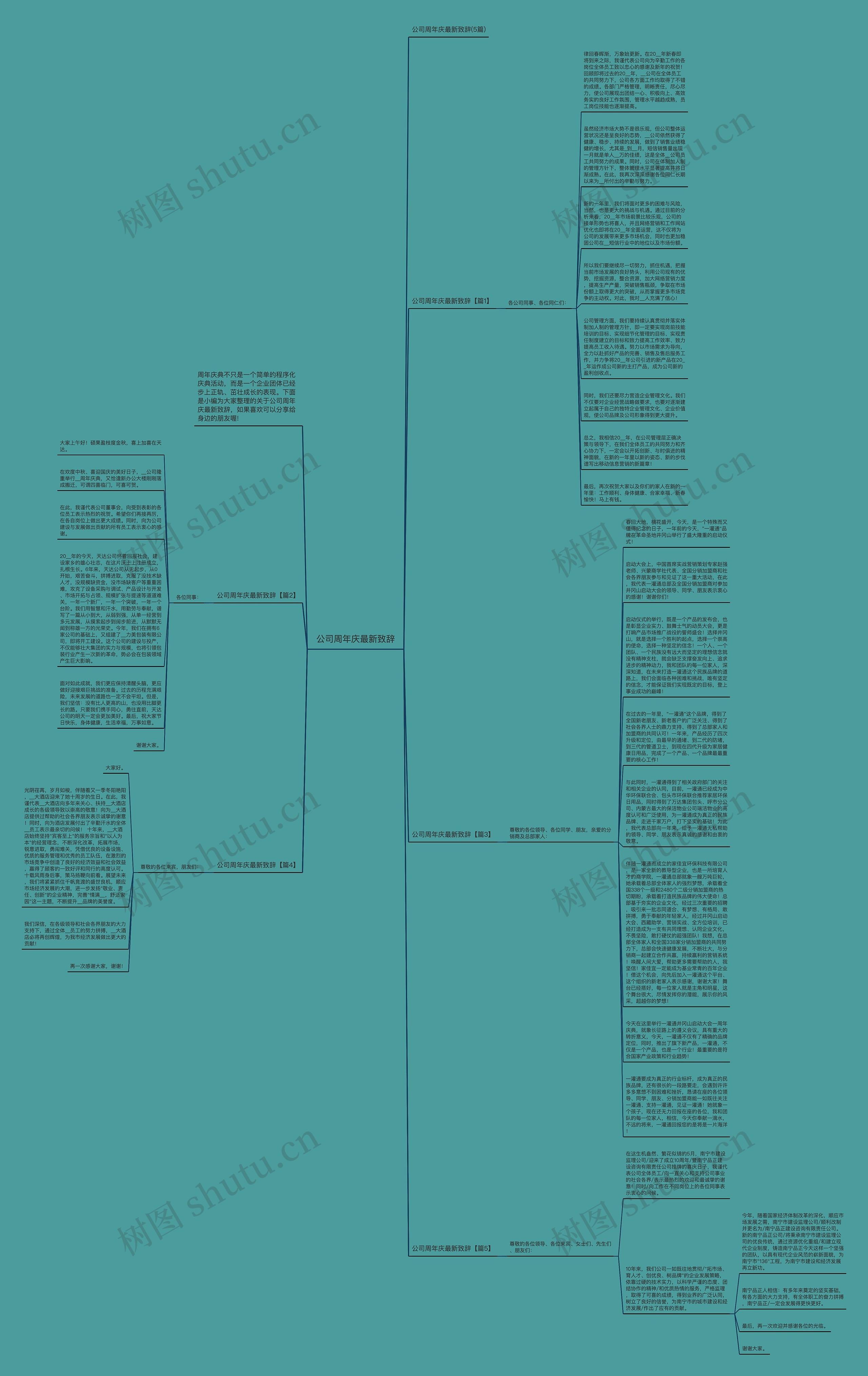 公司周年庆最新致辞思维导图
