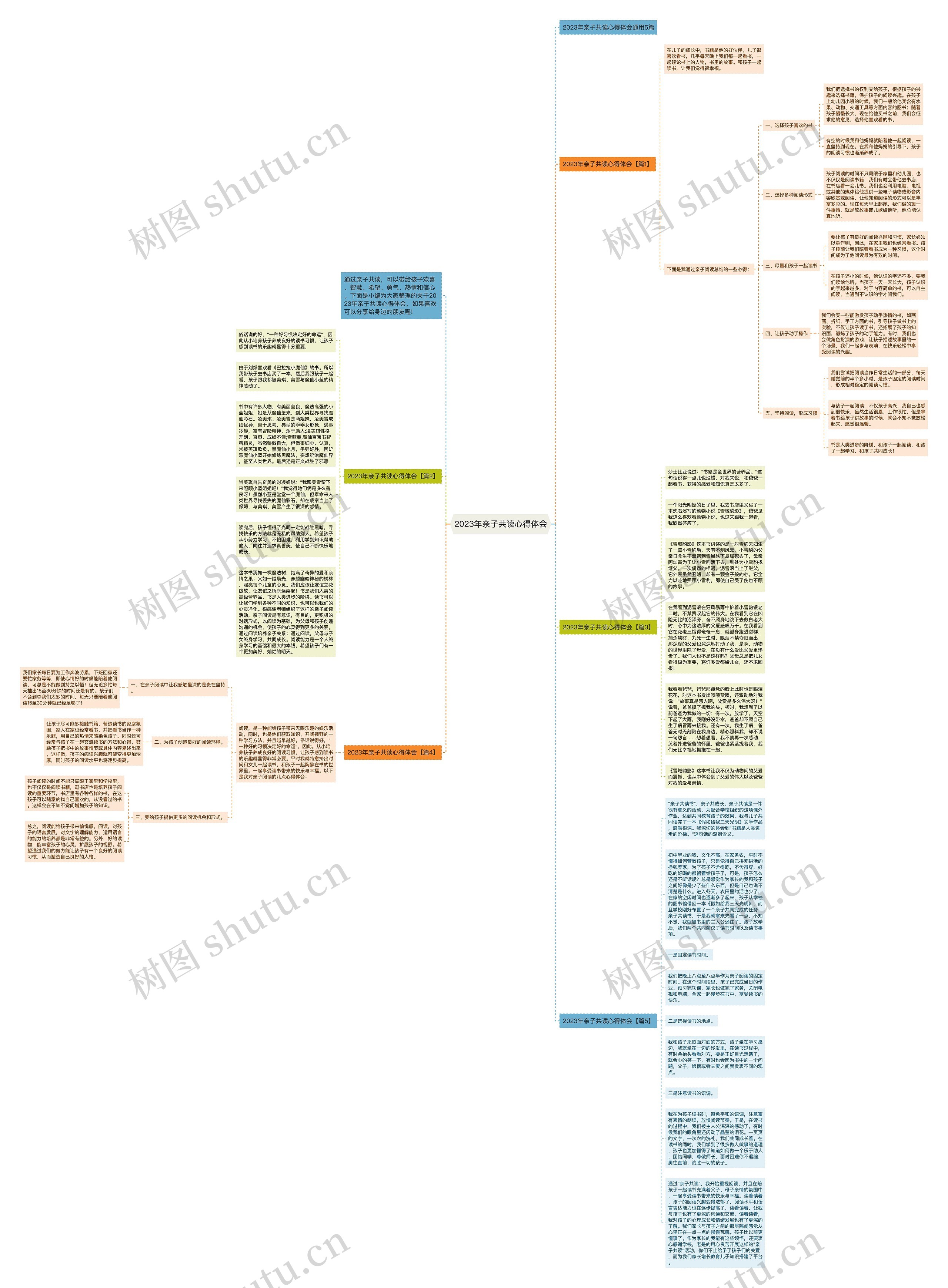 2023年亲子共读心得体会思维导图