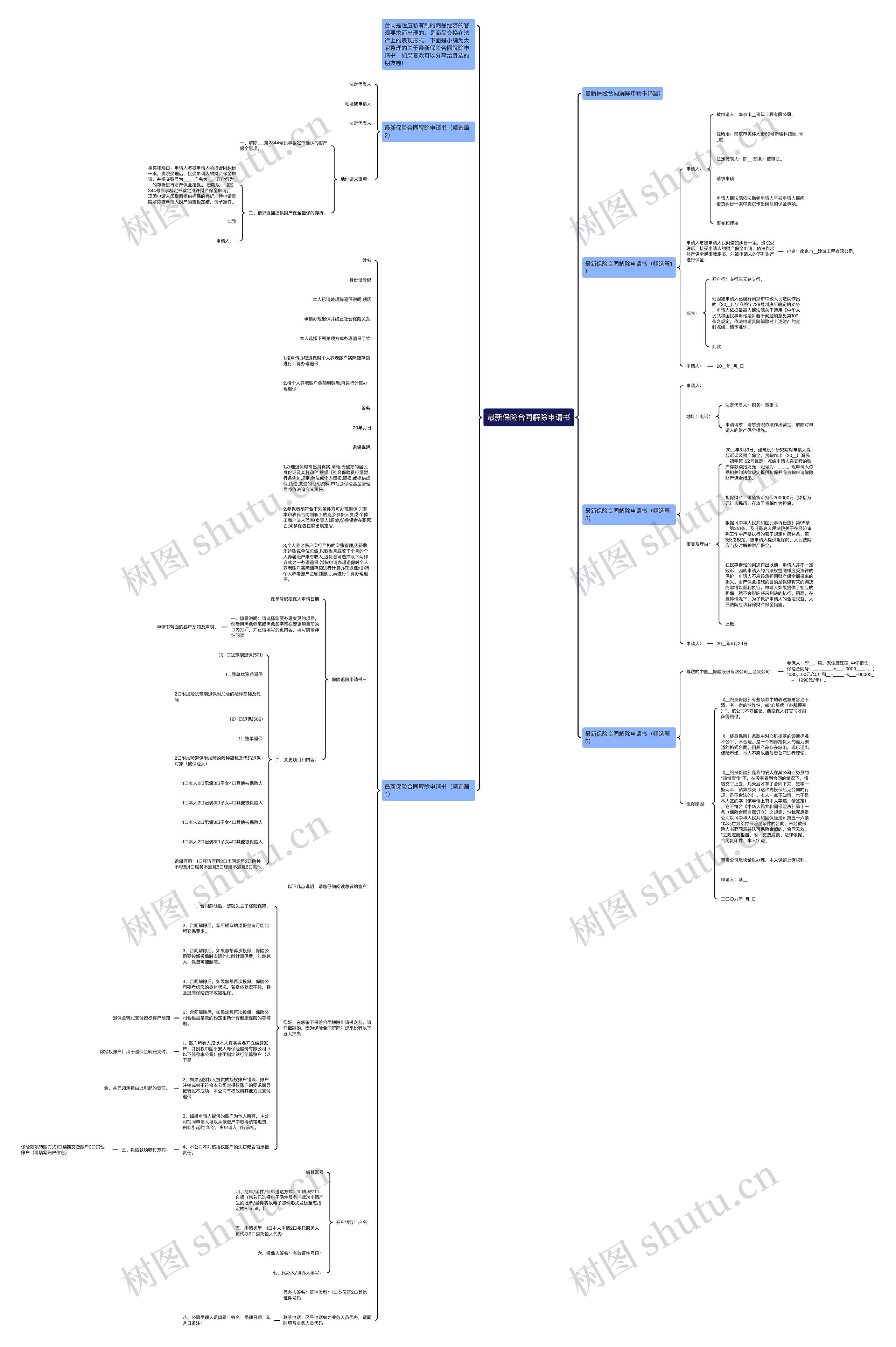 最新保险合同解除申请书思维导图