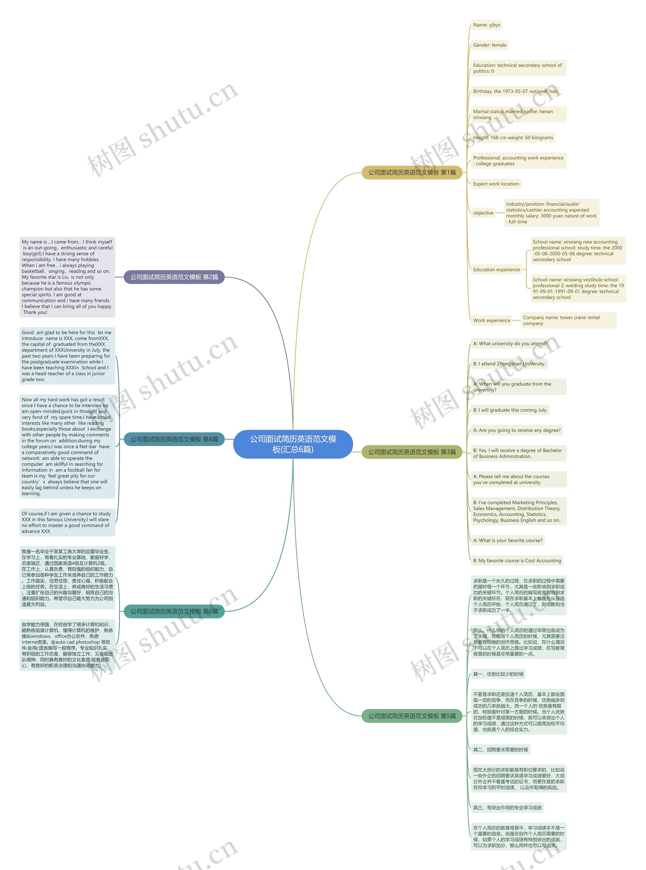 公司面试简历英语范文(汇总6篇)思维导图