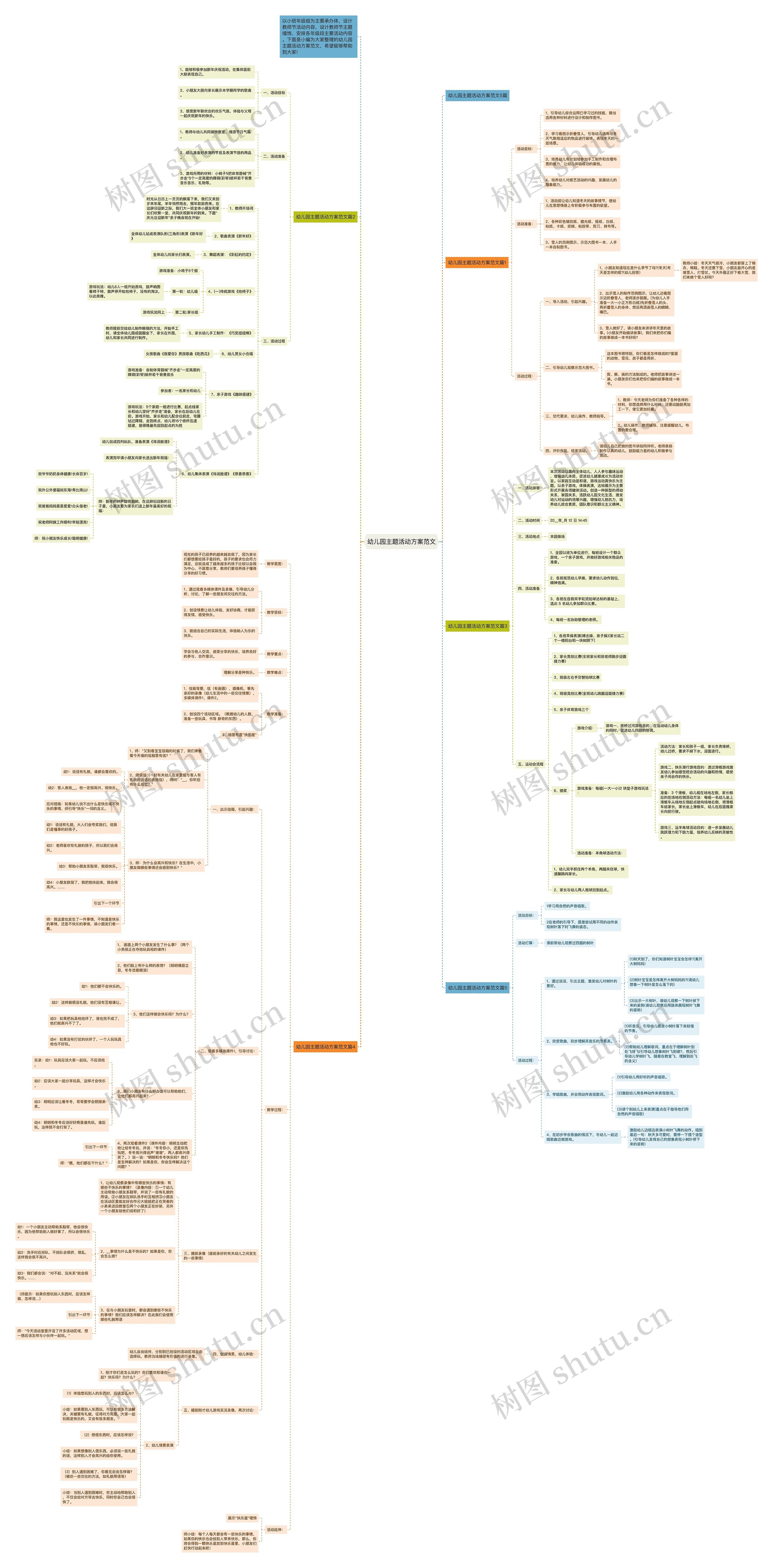 幼儿园主题活动方案范文思维导图