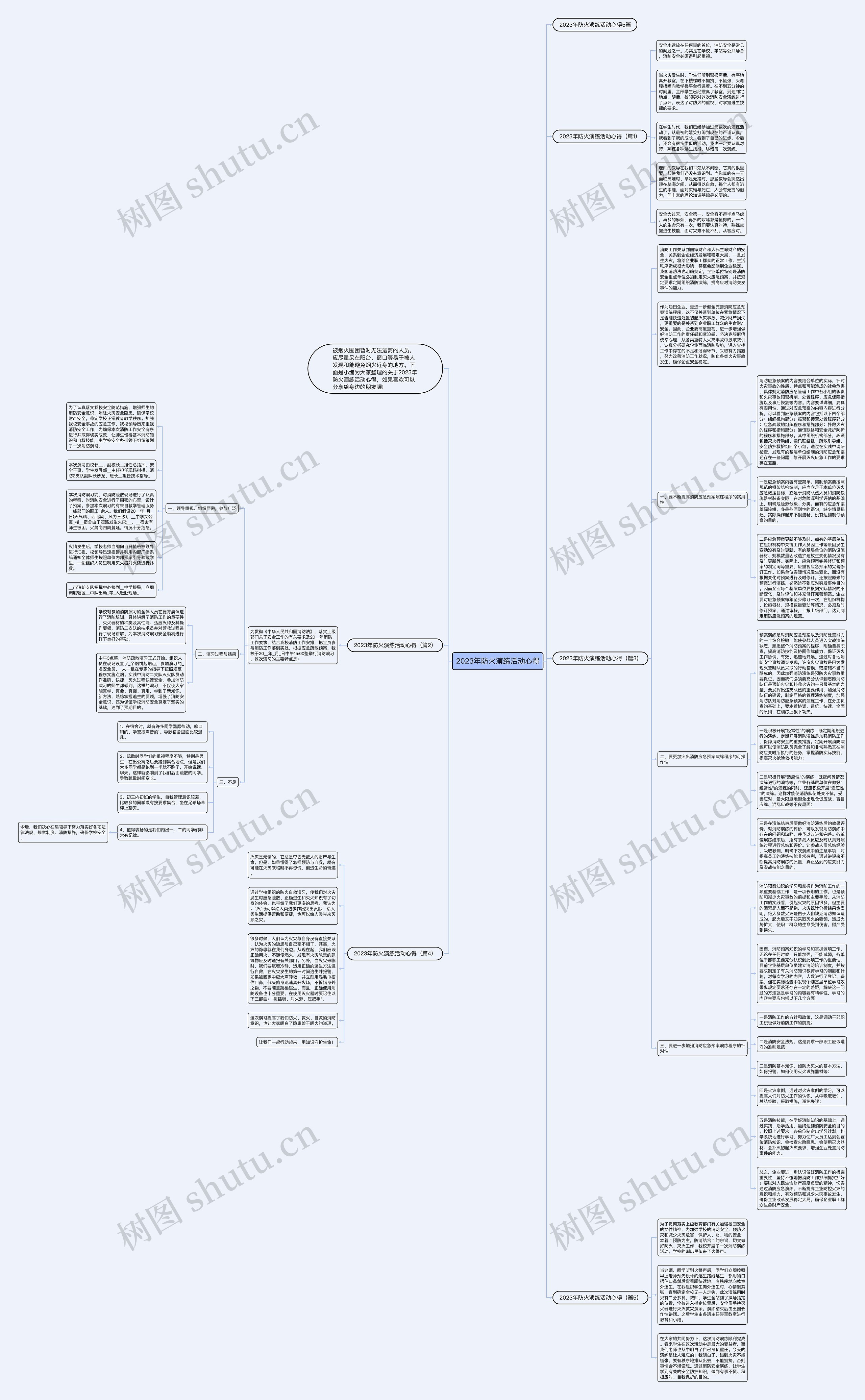 2023年防火演练活动心得思维导图