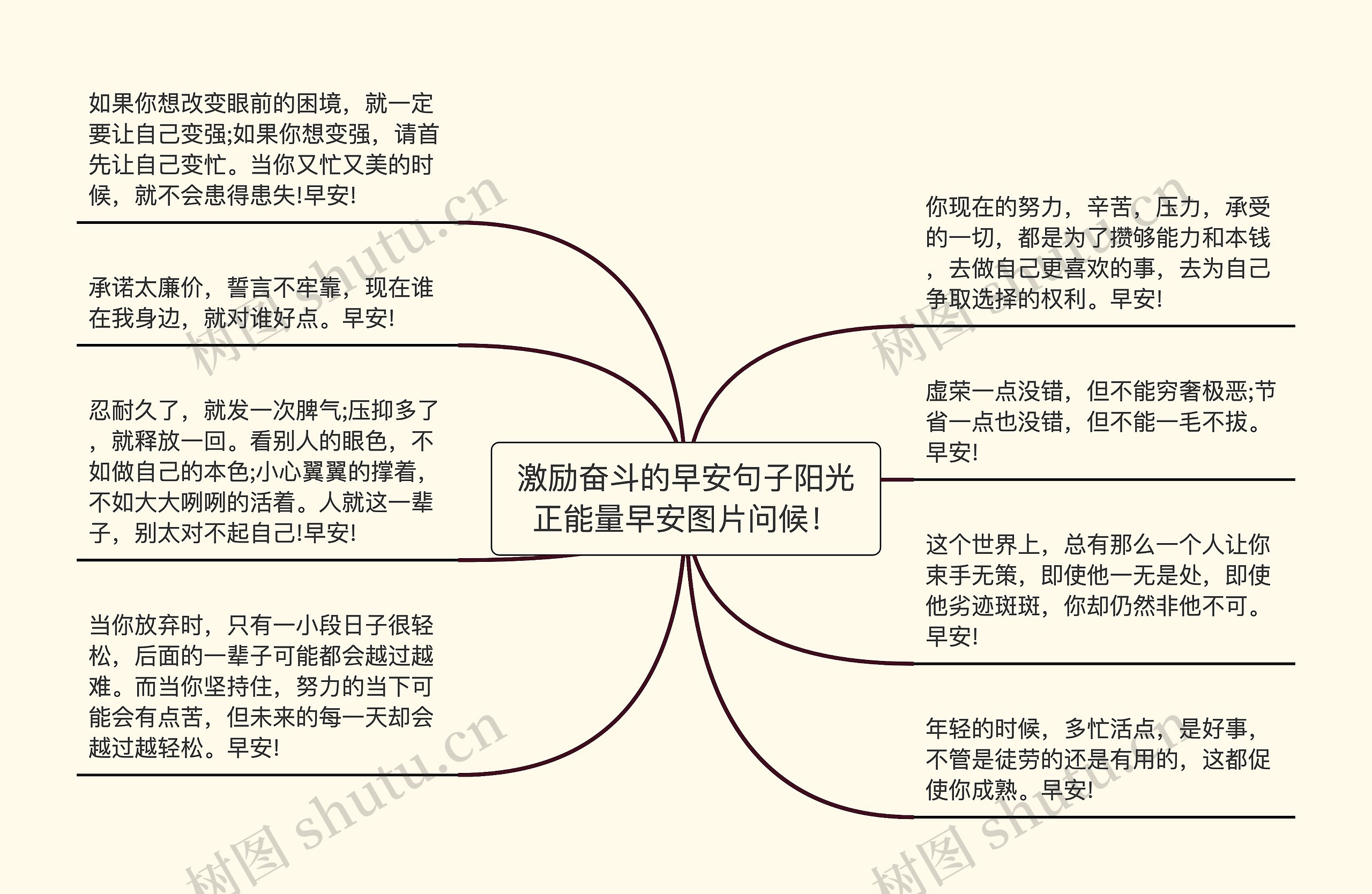 激励奋斗的早安句子阳光正能量早安图片问候！思维导图