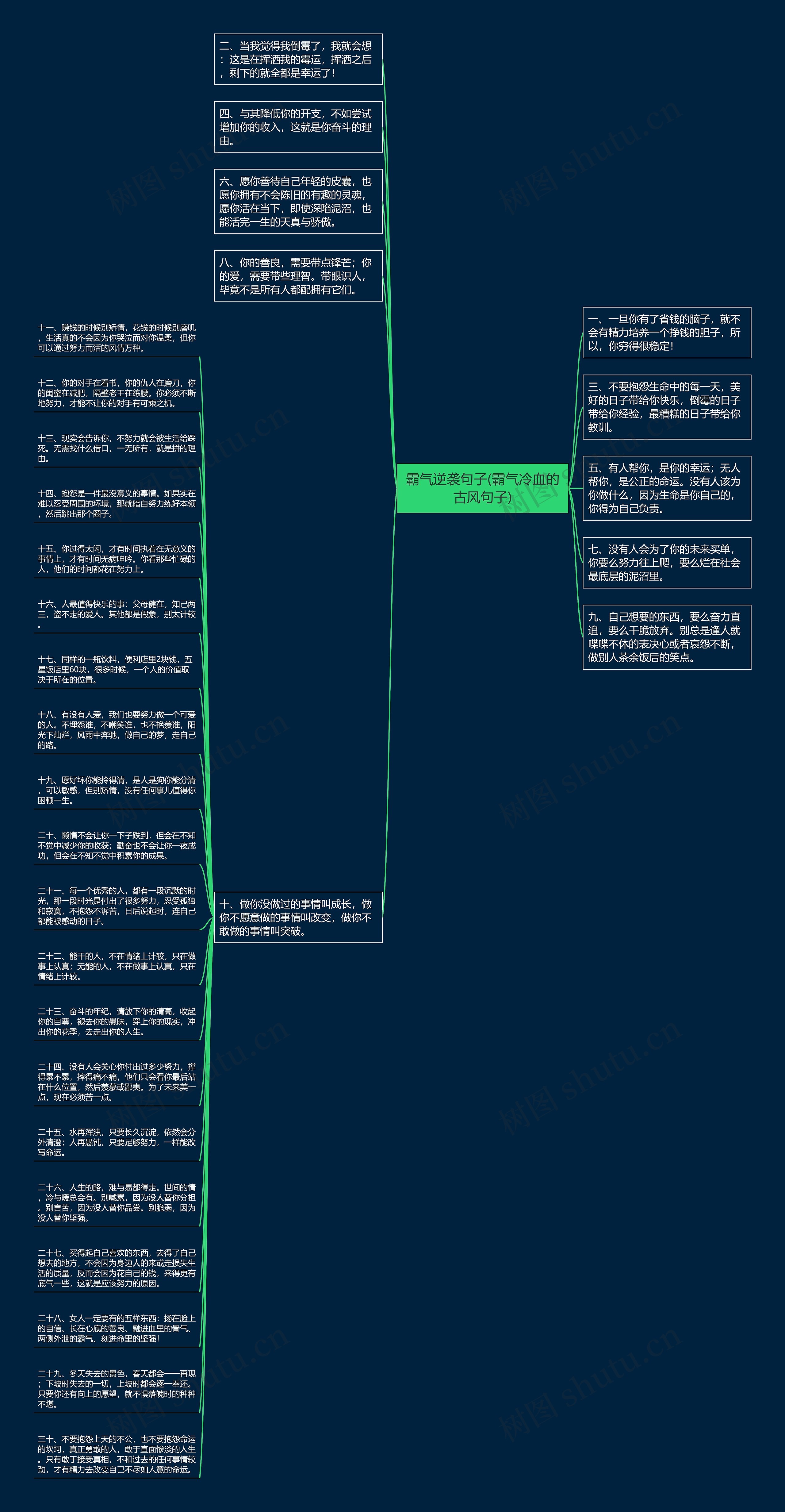 霸气逆袭句子(霸气冷血的古风句子)思维导图