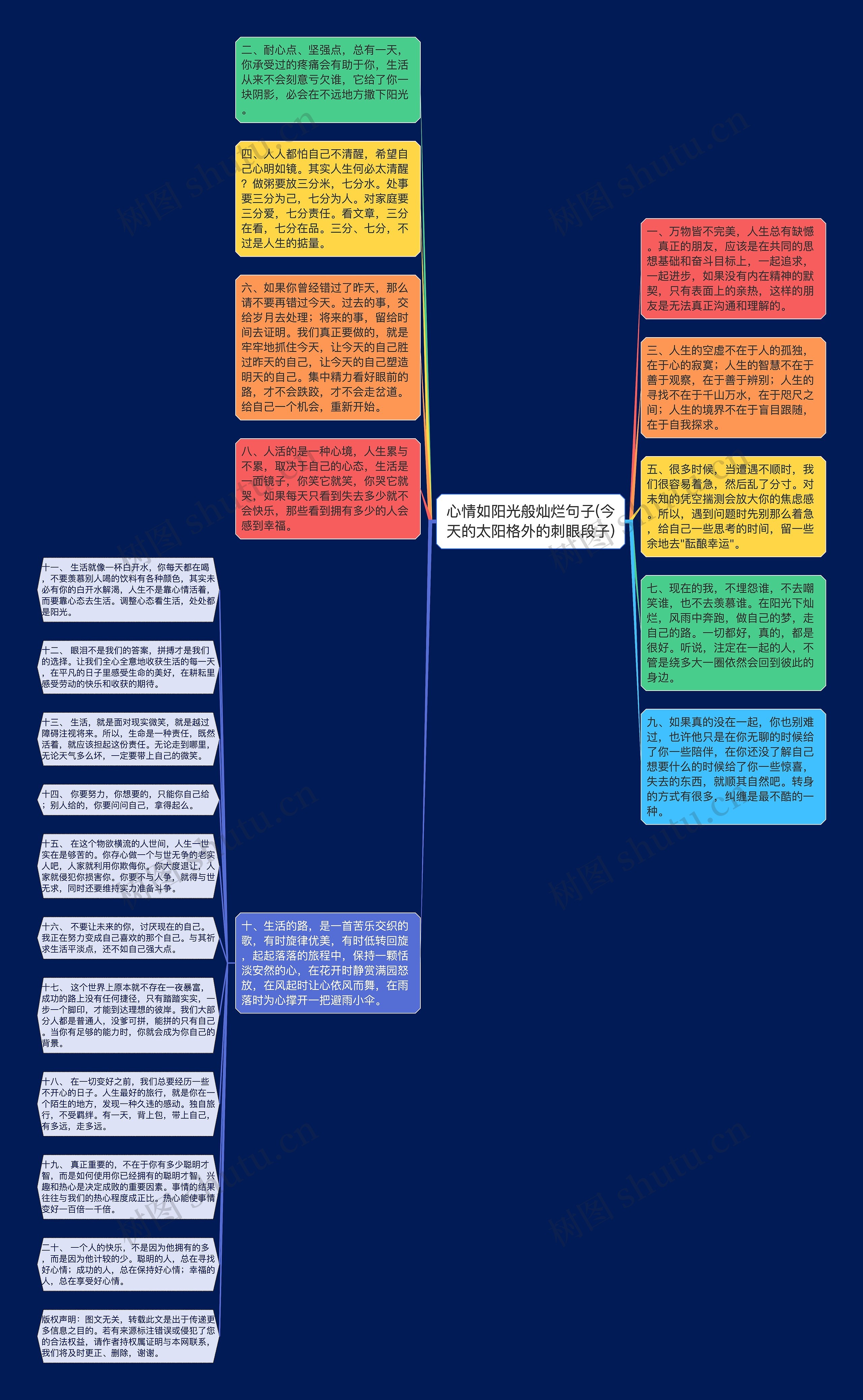 心情如阳光般灿烂句子(今天的太阳格外的刺眼段子)