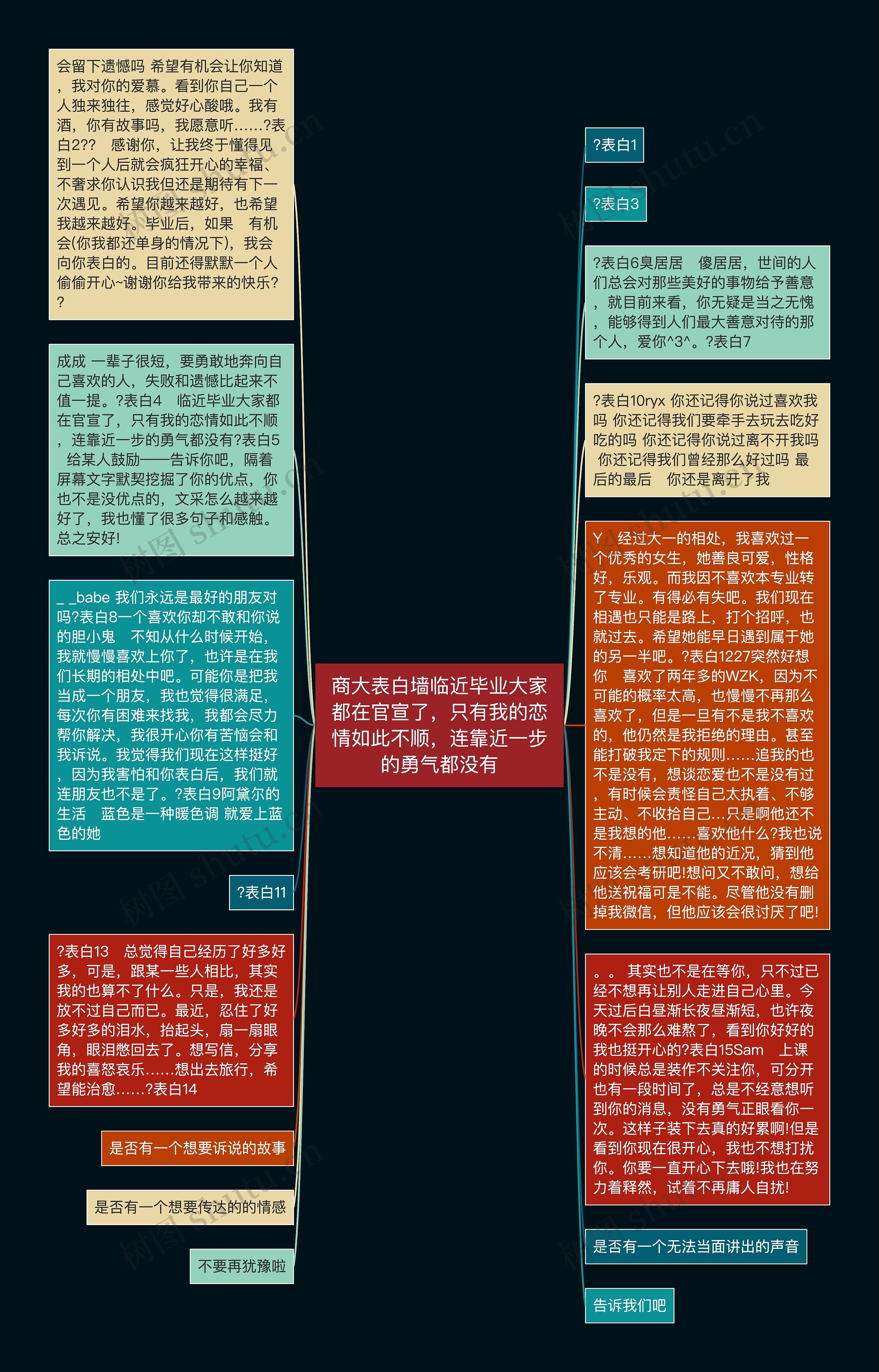 商大表白墙临近毕业大家都在官宣了，只有我的恋情如此不顺，连靠近一步的勇气都没有思维导图