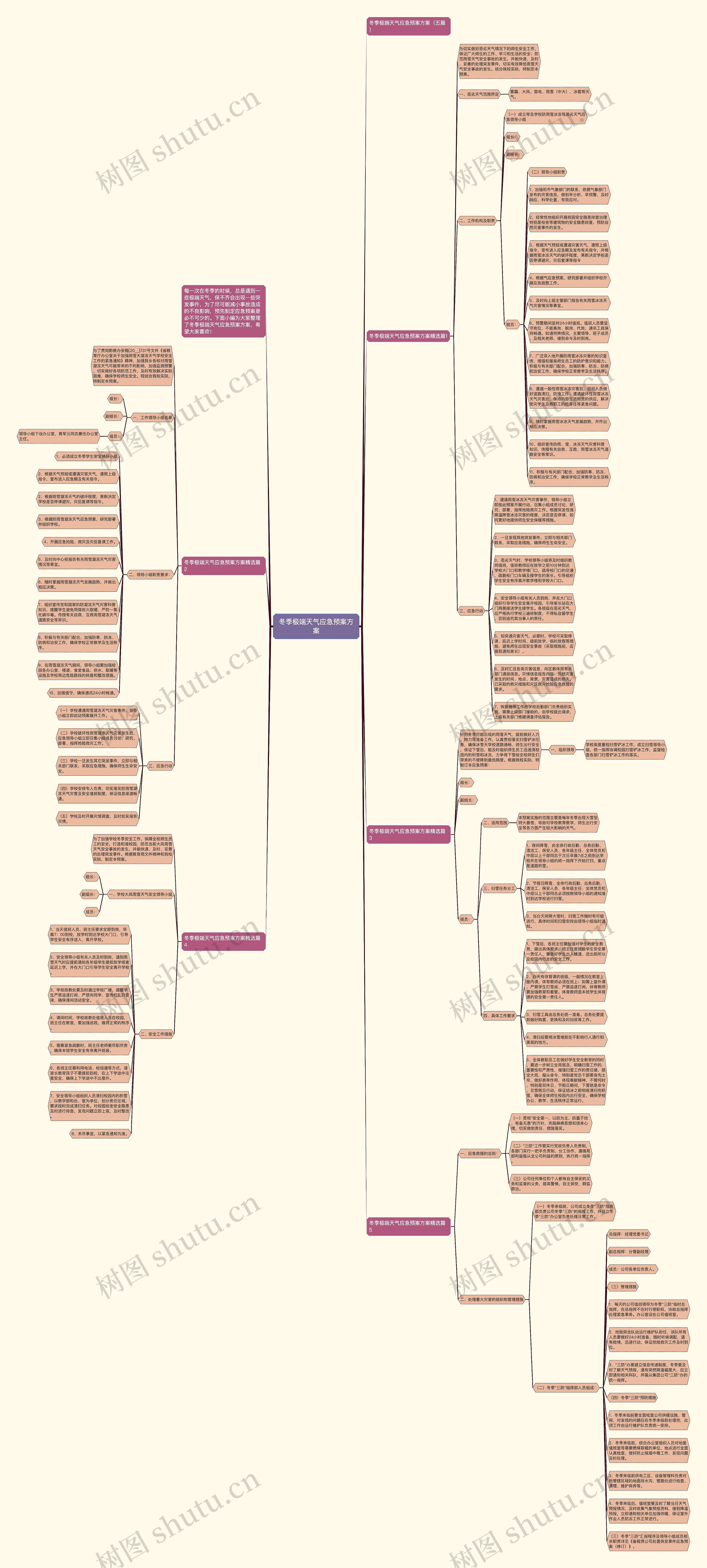 冬季极端天气应急预案方案思维导图