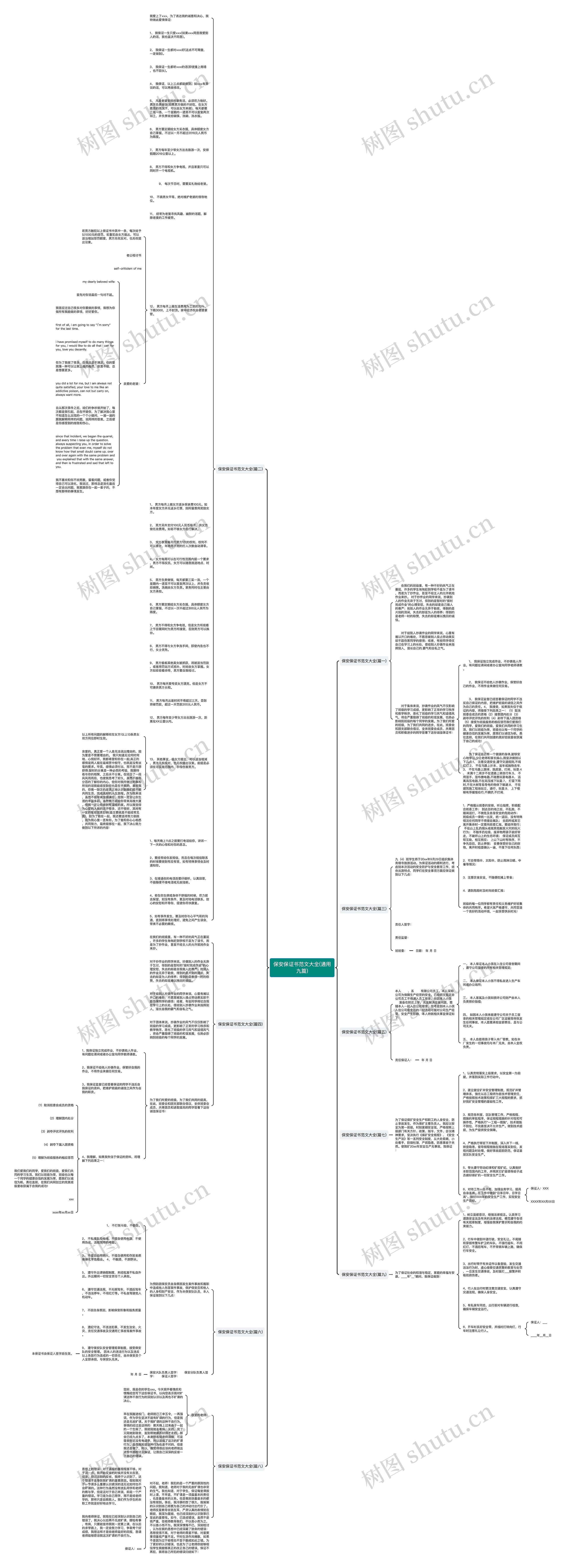 保安保证书范文大全(通用九篇)思维导图