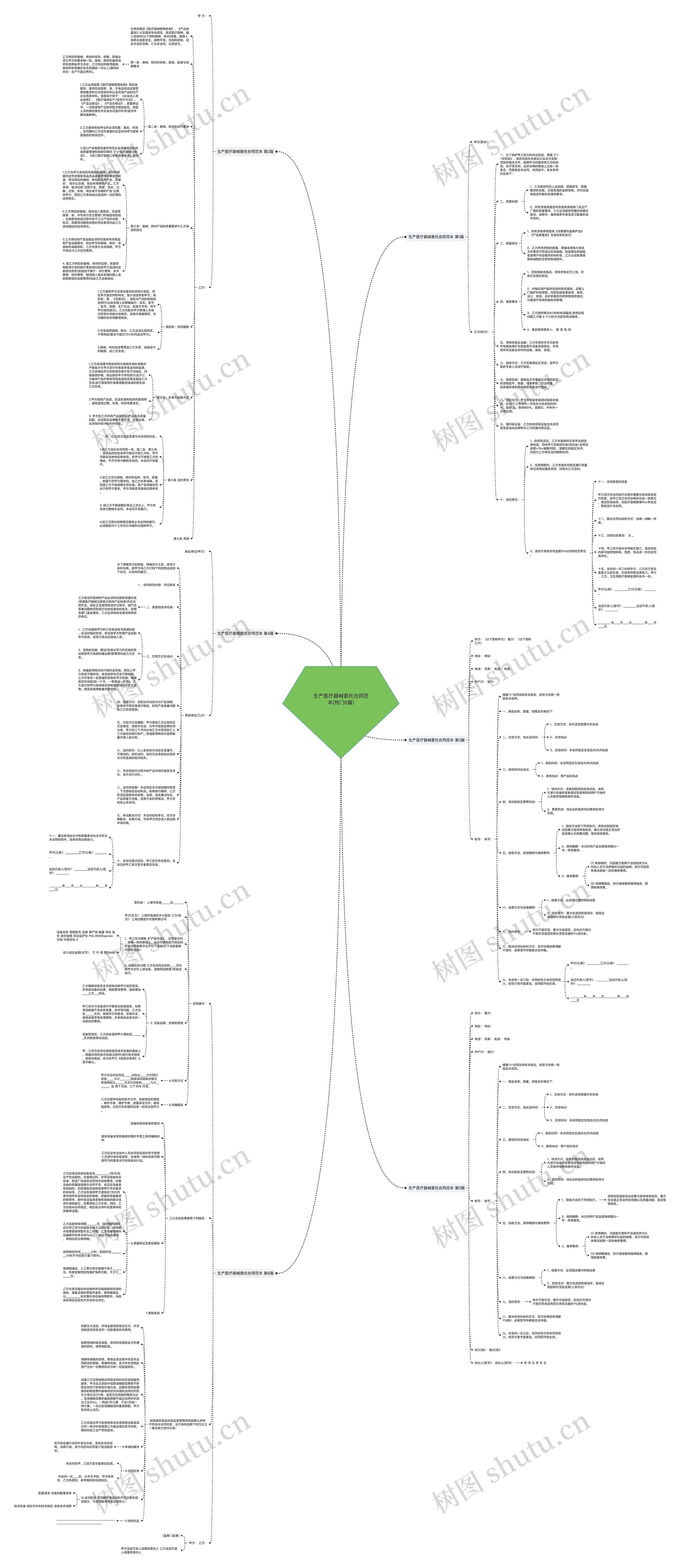 生产医疗器械委托合同范本(热门6篇)思维导图