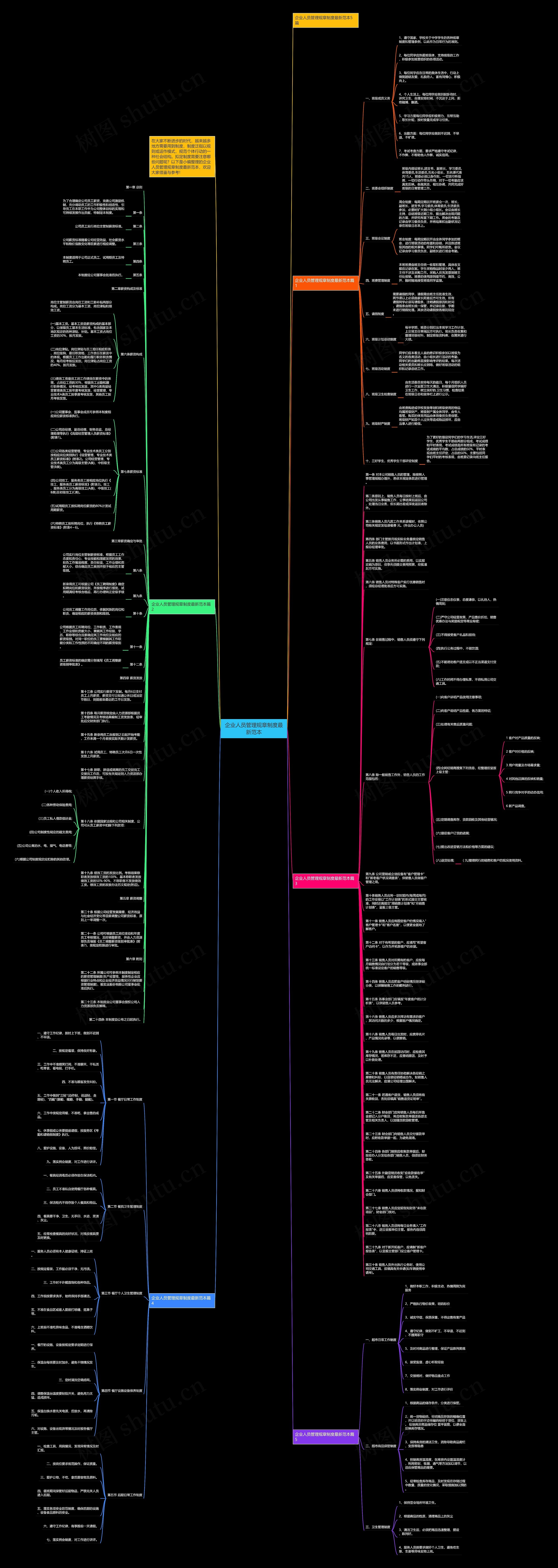 企业人员管理规章制度最新范本思维导图