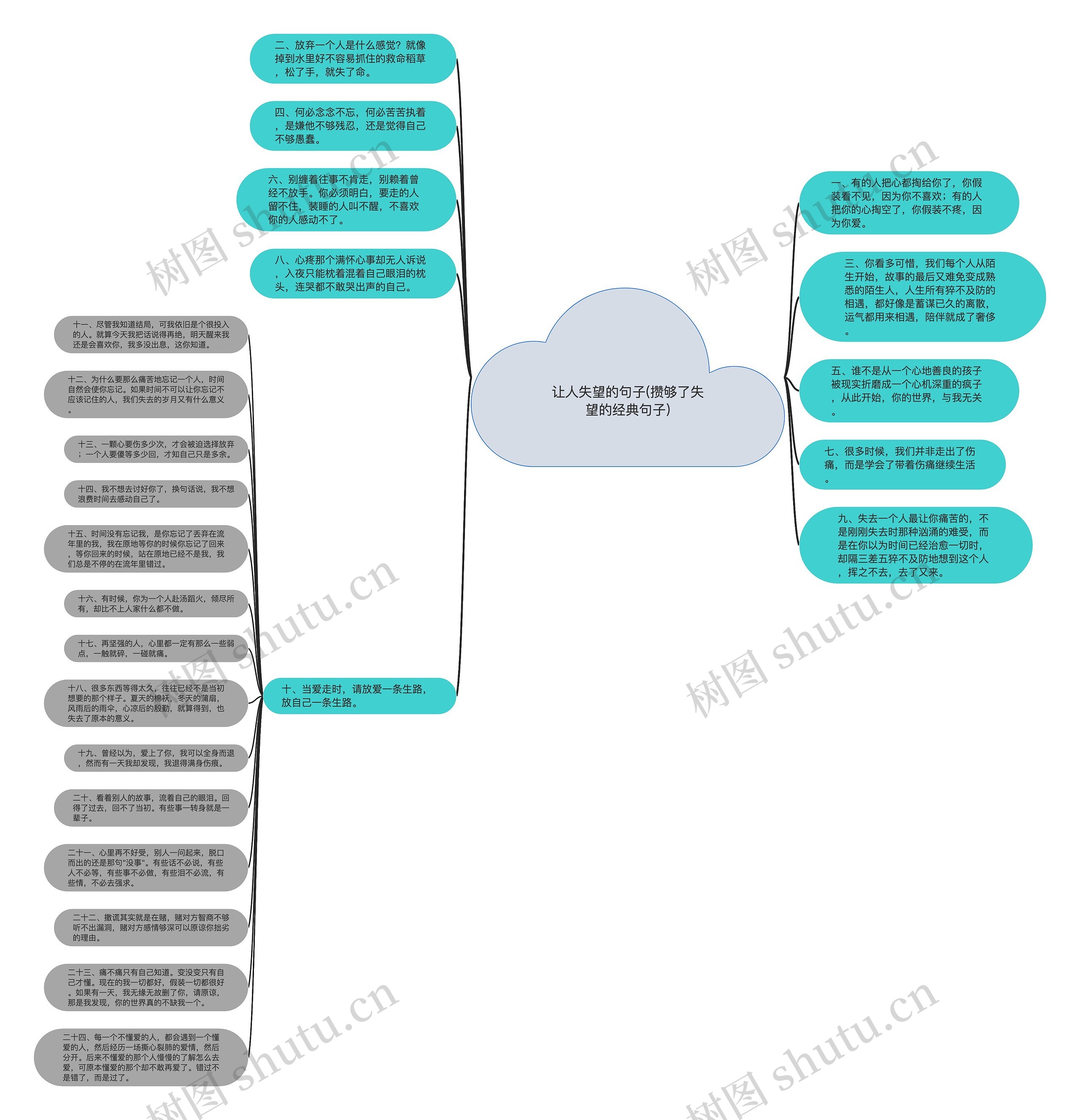 让人失望的句子(攒够了失望的经典句子)思维导图