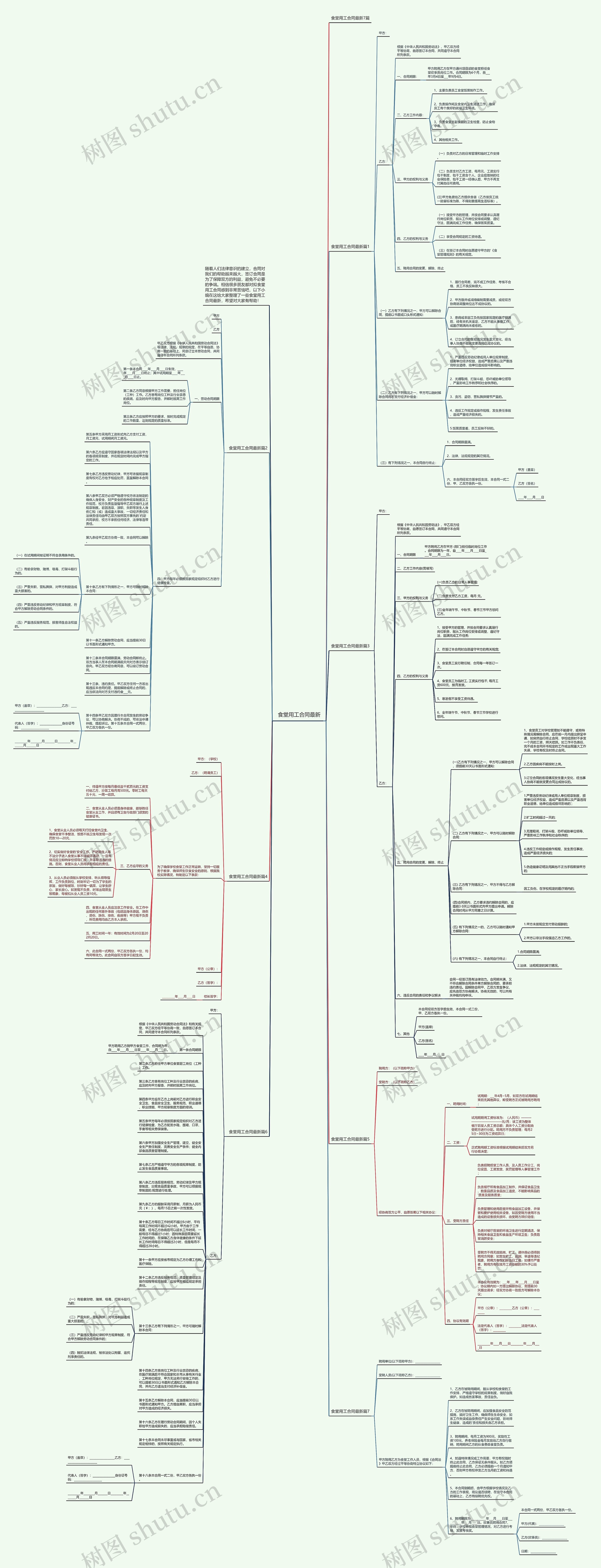食堂用工合同最新思维导图