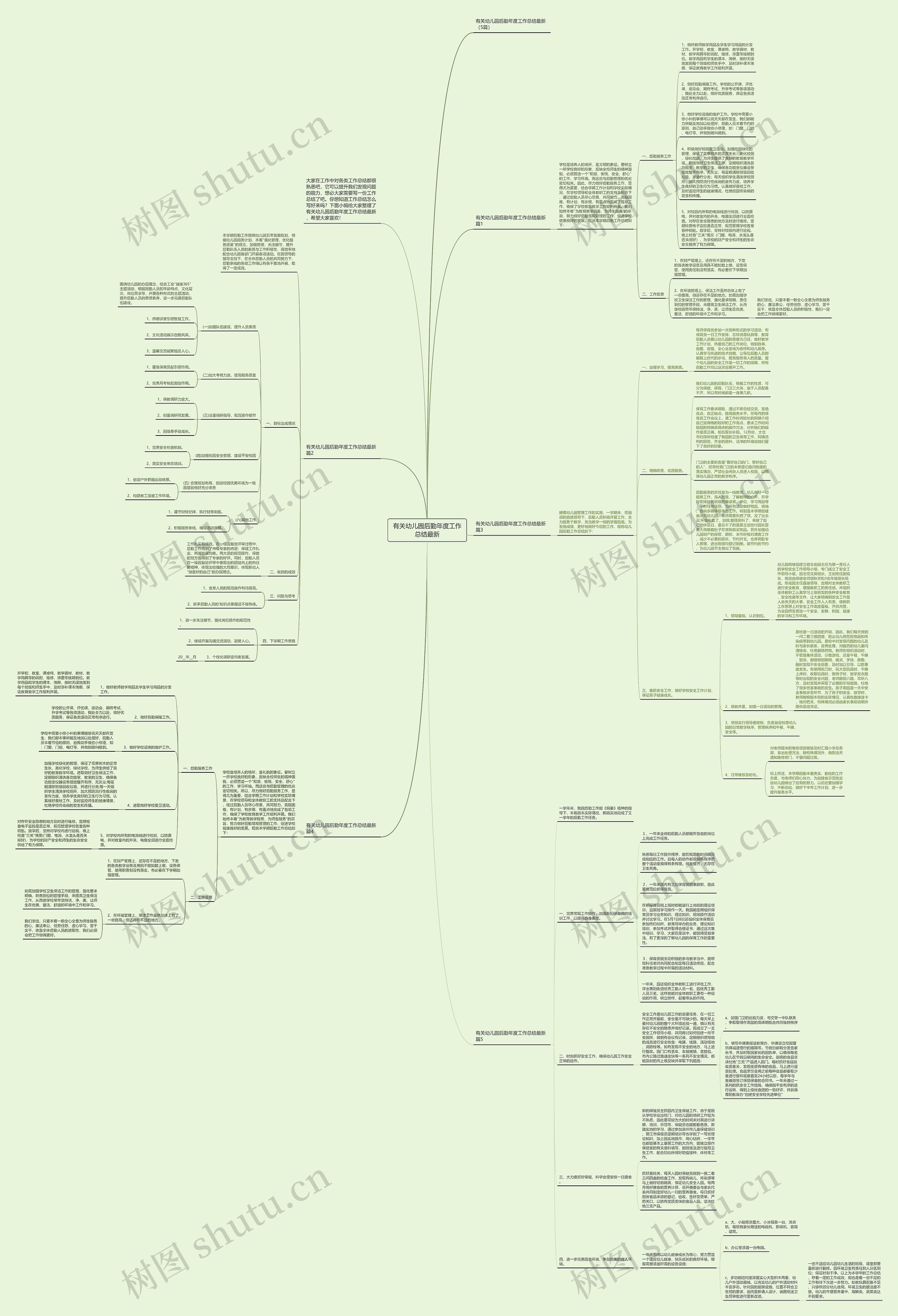 有关幼儿园后勤年度工作总结最新思维导图