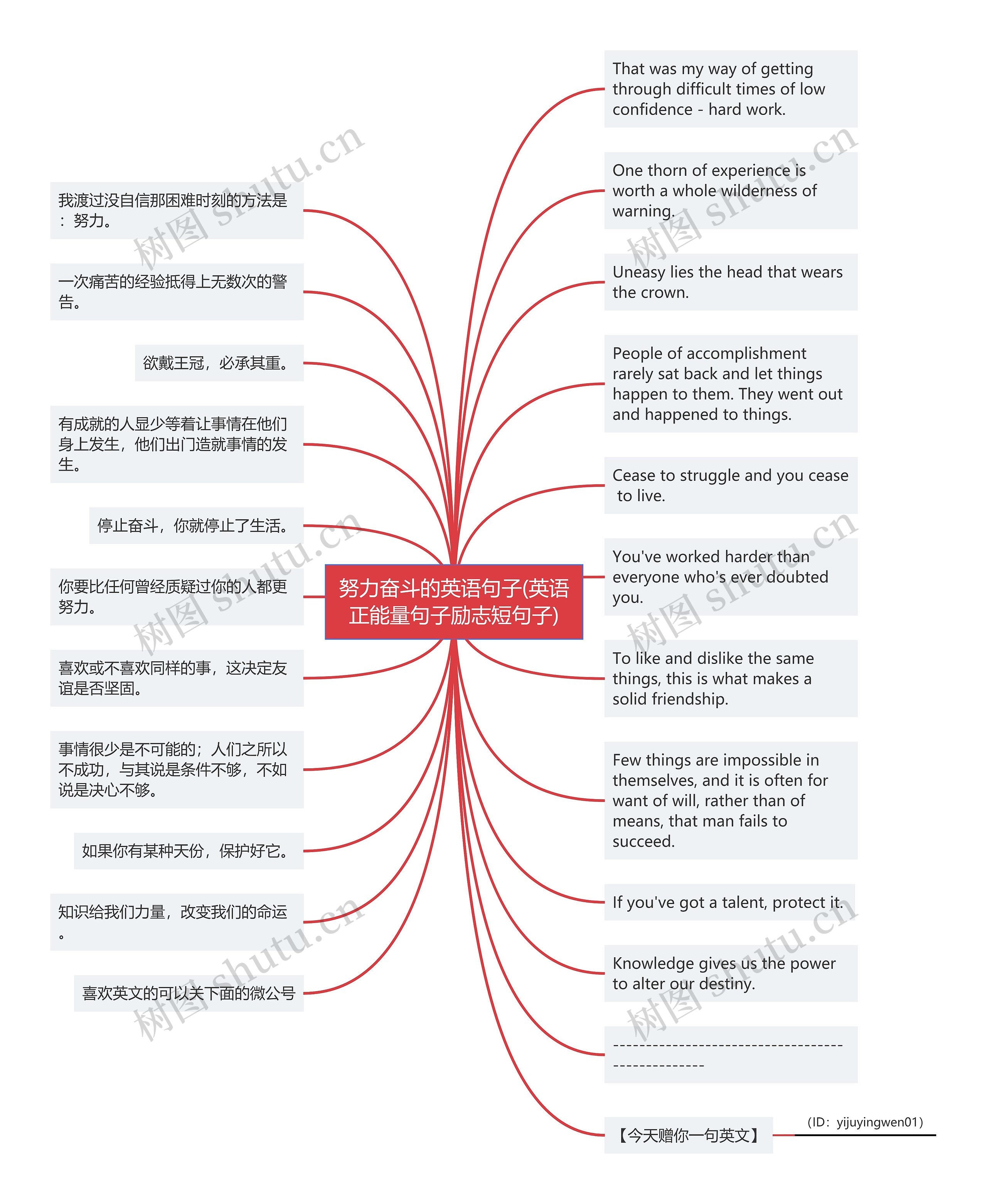 努力奋斗的英语句子(英语正能量句子励志短句子)