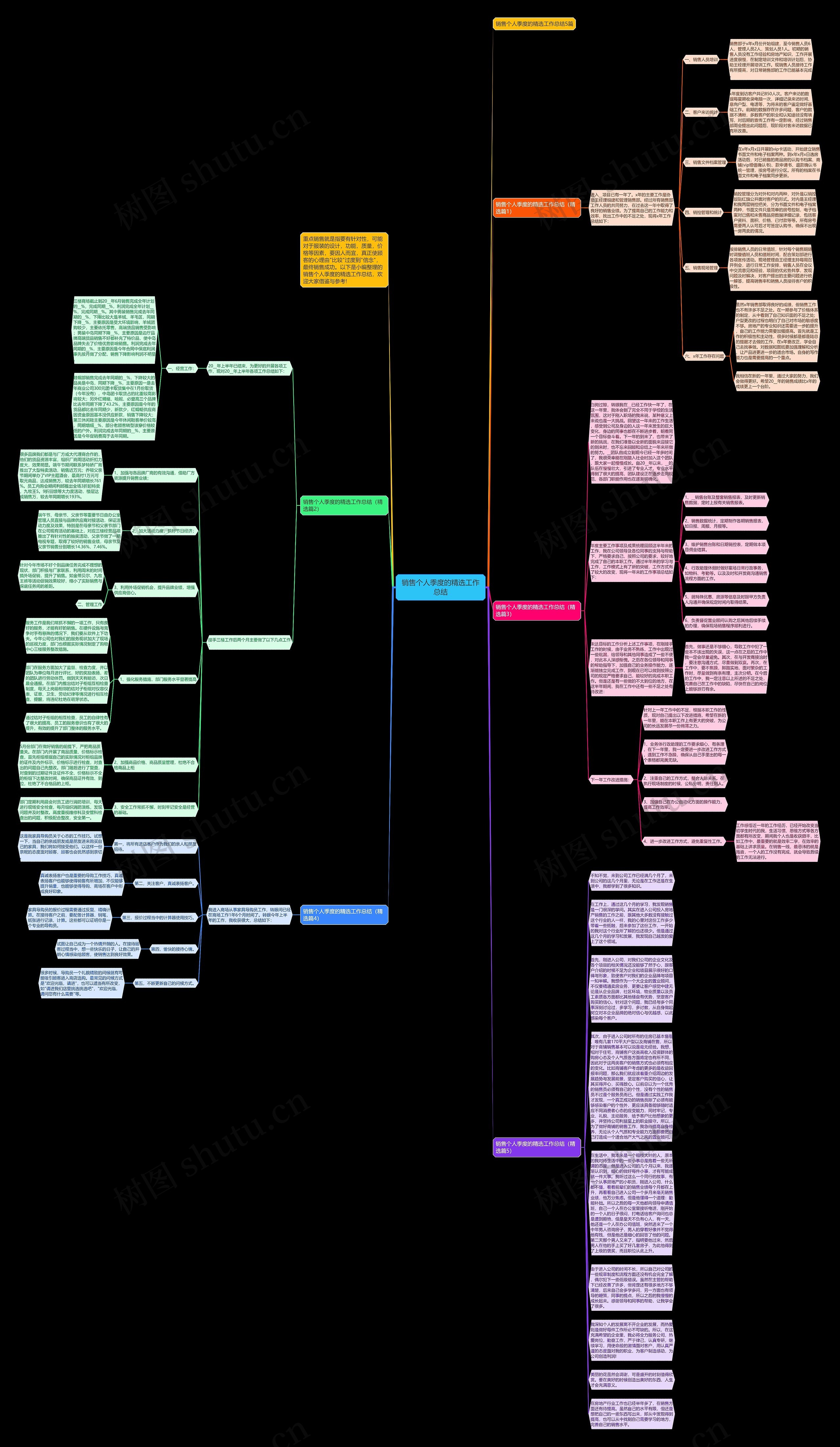 销售个人季度的精选工作总结思维导图