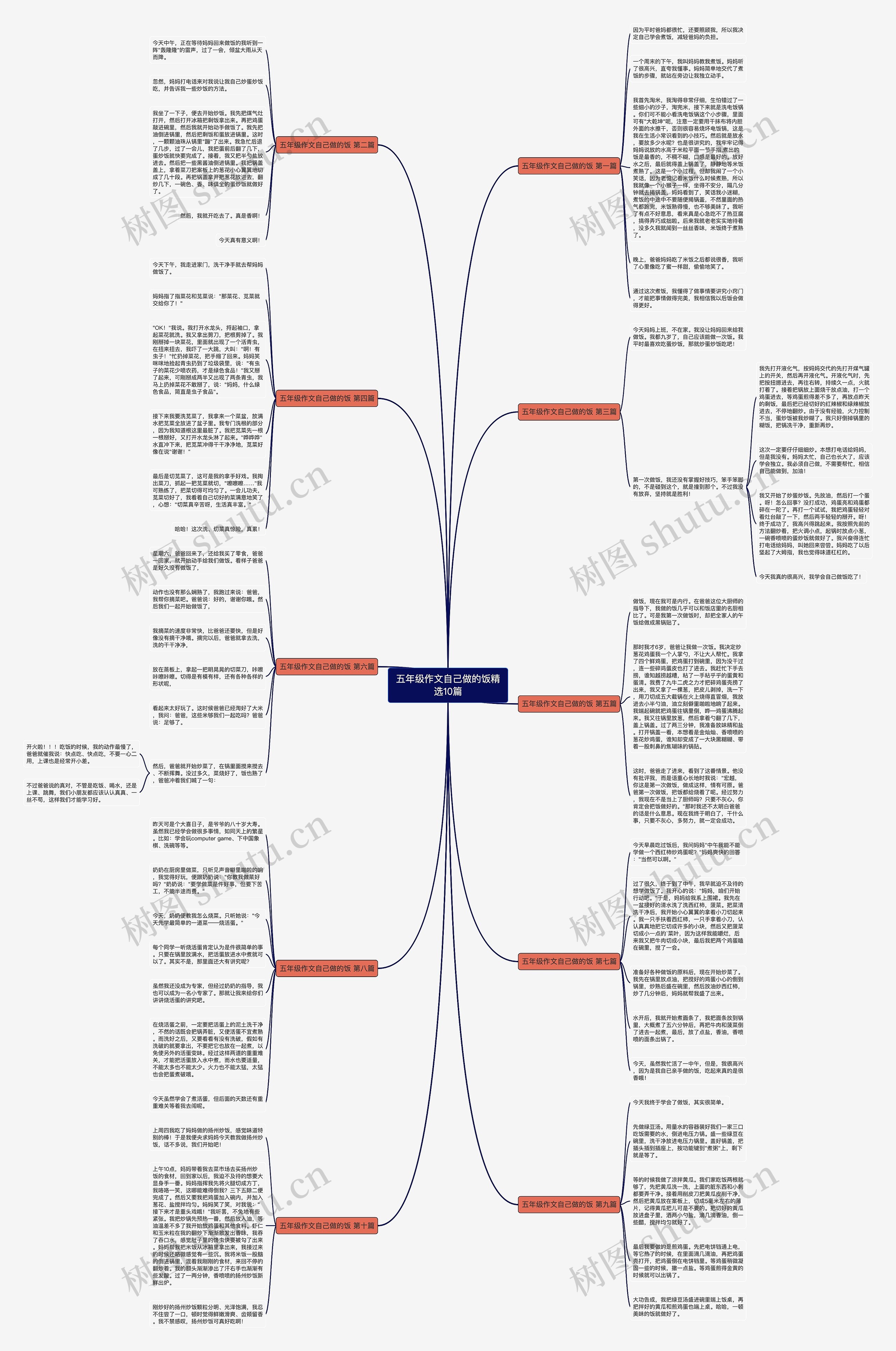 五年级作文自己做的饭精选10篇 五年级作文自己做的饭精选10篇