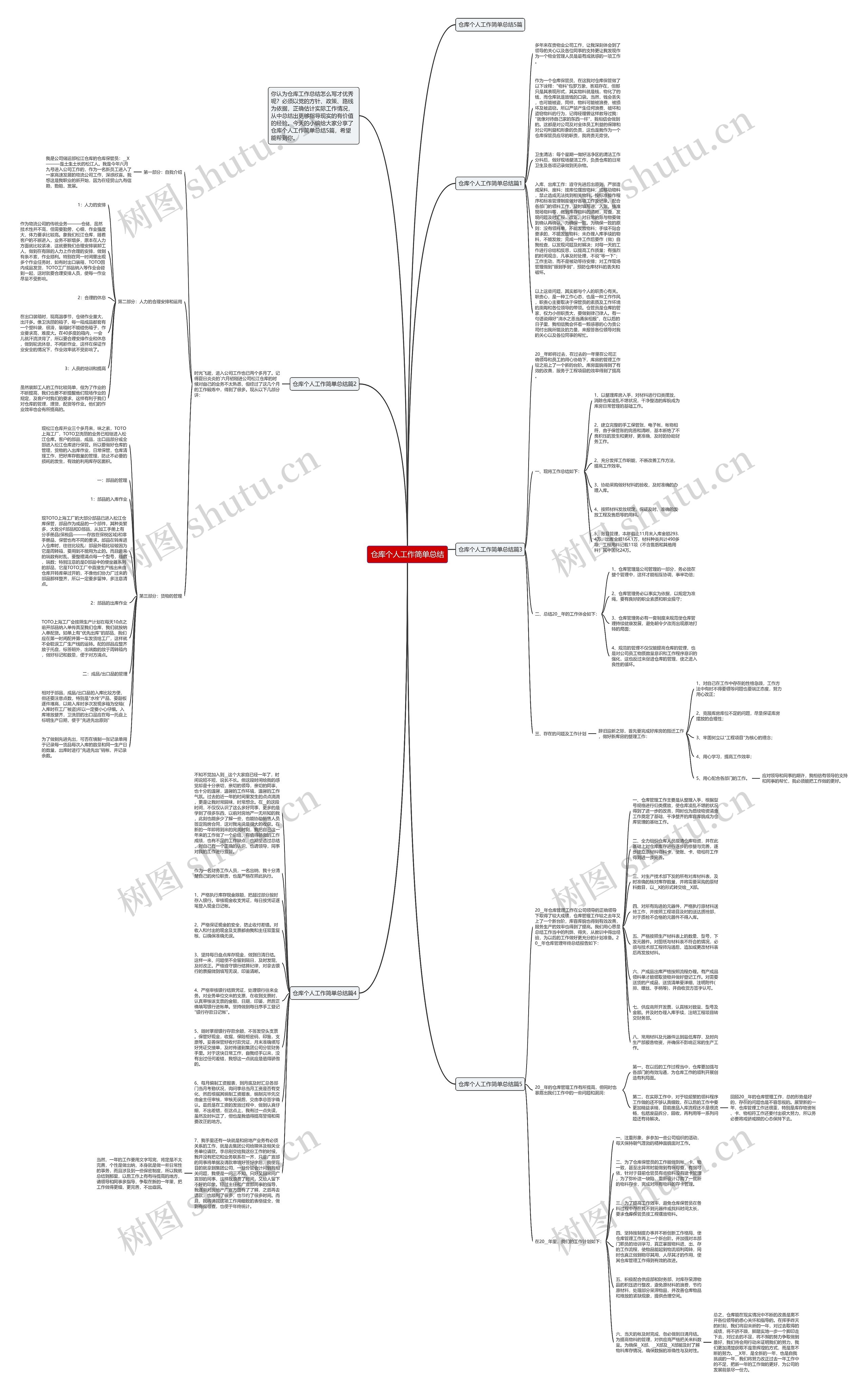 仓库个人工作简单总结思维导图
