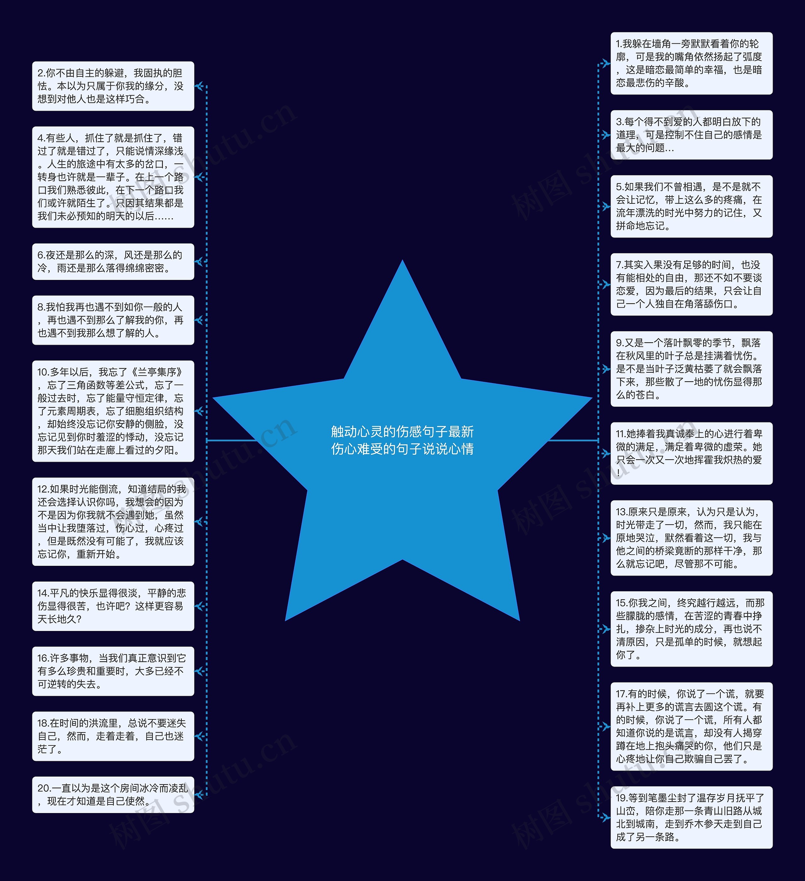 触动心灵的伤感句子最新伤心难受的句子说说心情思维导图