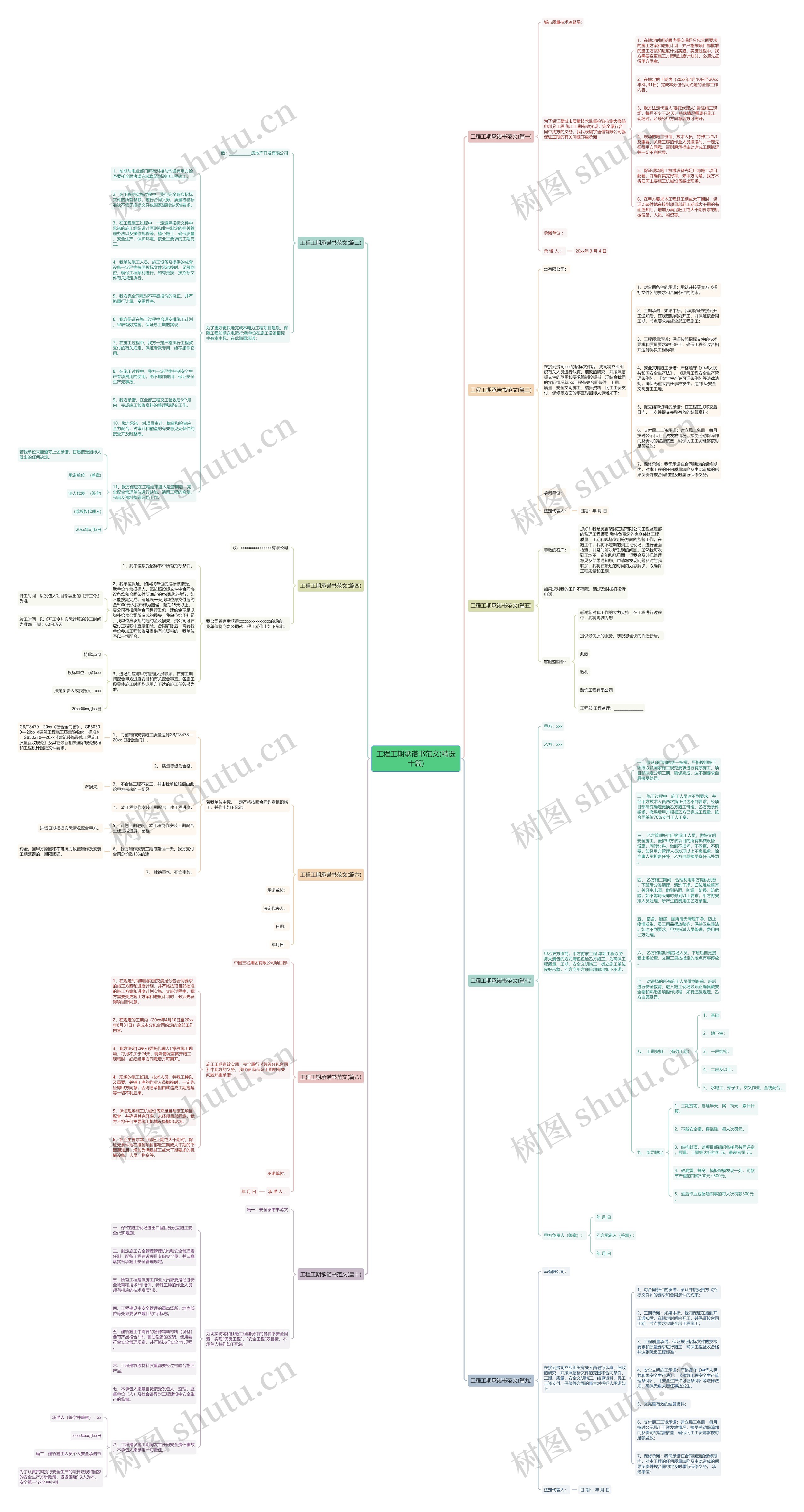 工程工期承诺书范文(精选十篇)思维导图