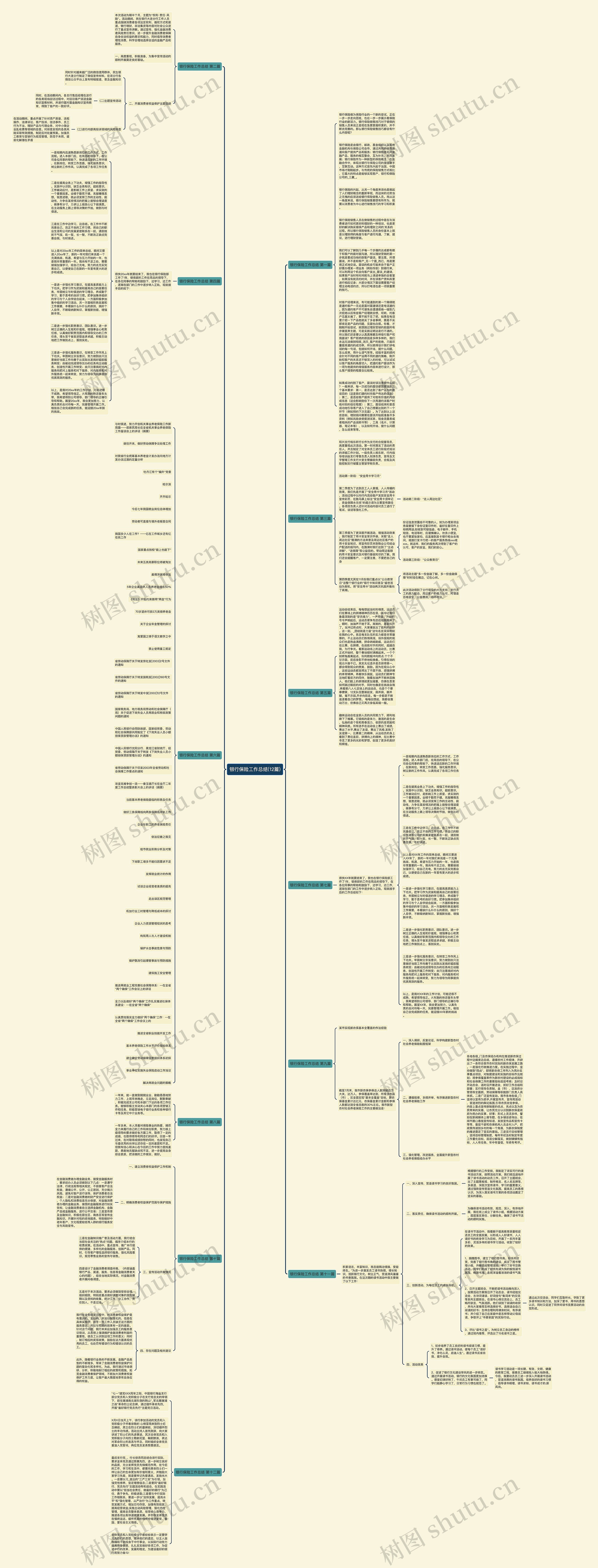 银行保险工作总结(12篇)思维导图