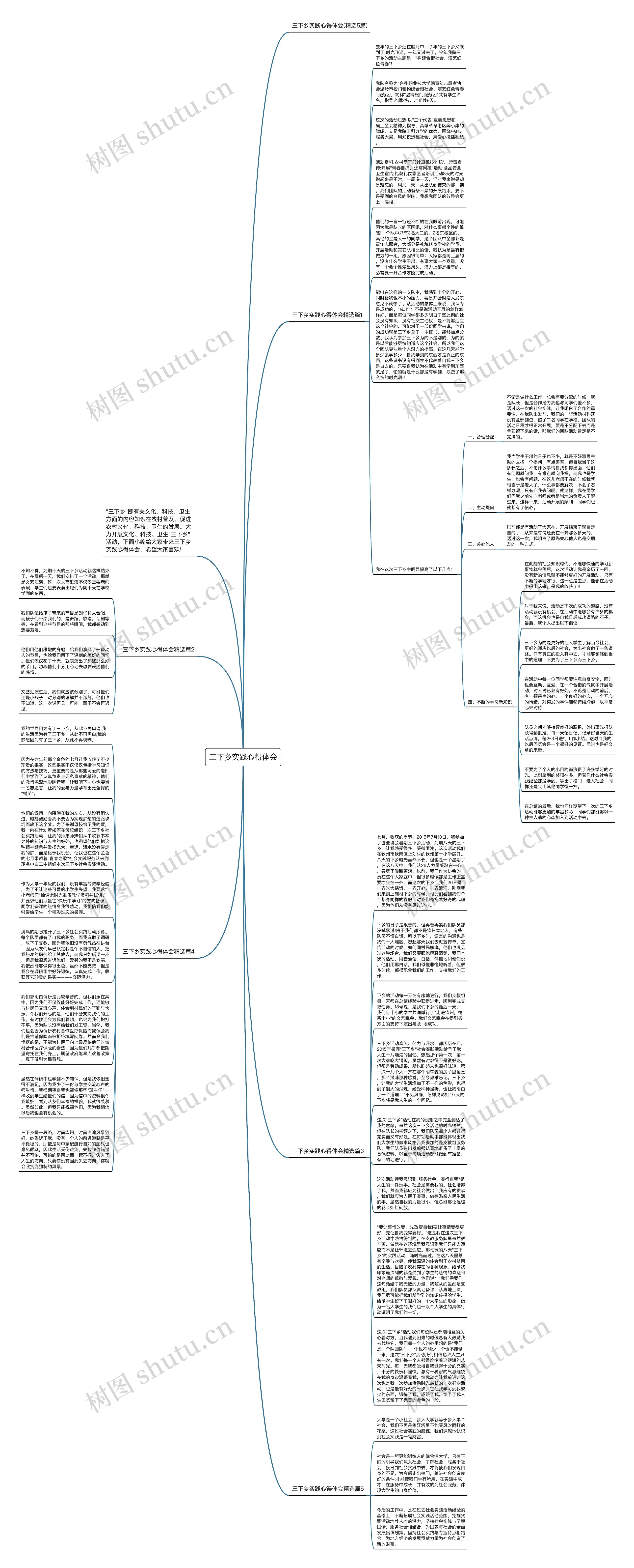 三下乡实践心得体会思维导图