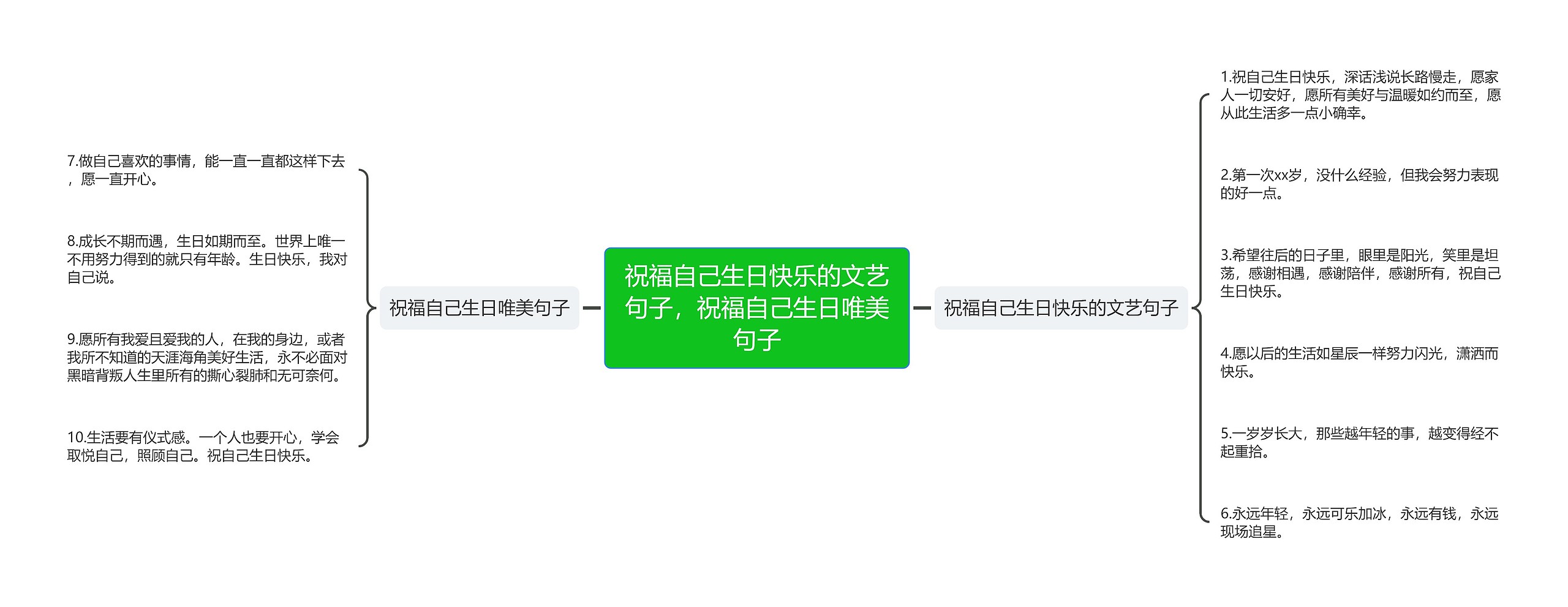 祝福自己生日快乐的文艺句子，祝福自己生日唯美句子思维导图