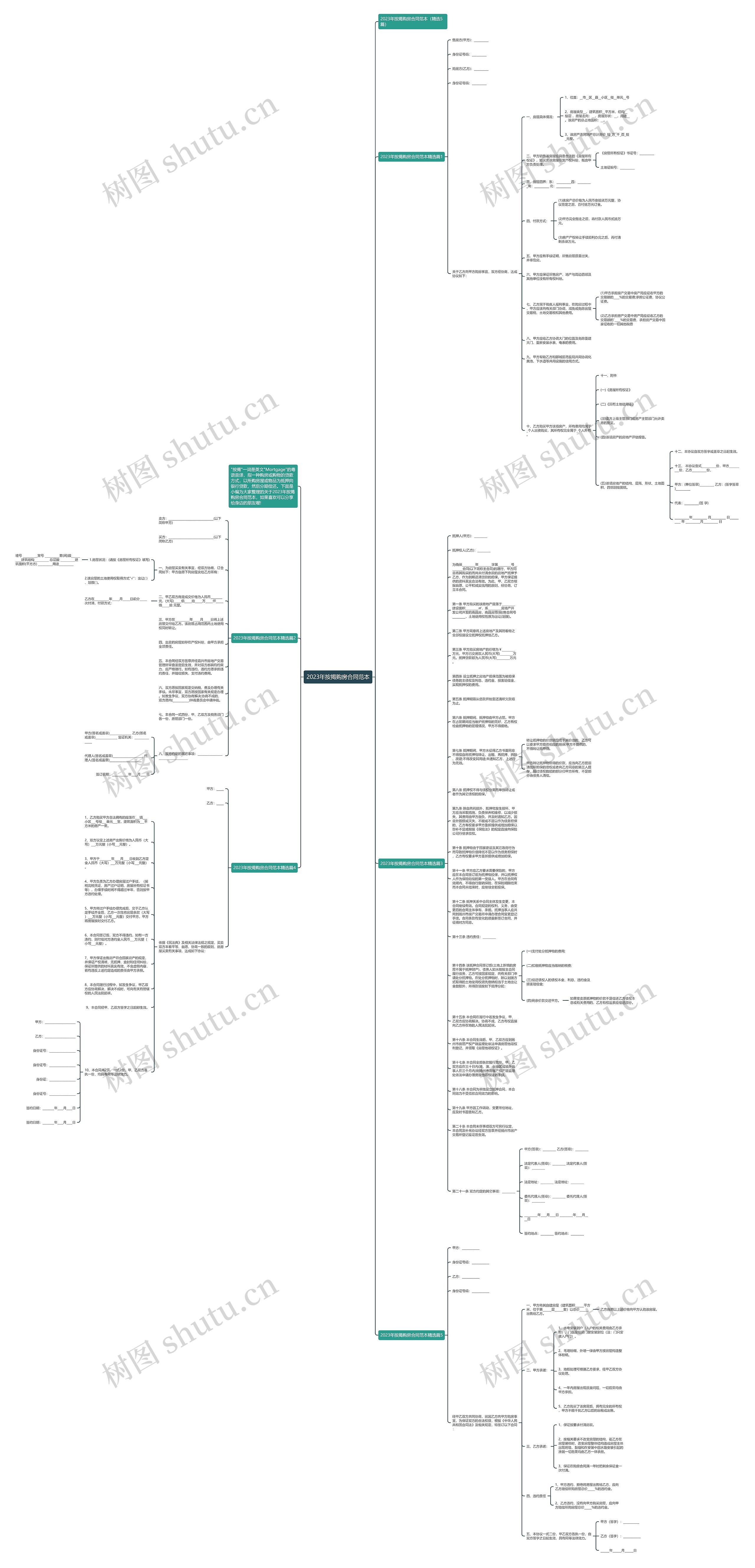2023年按揭购房合同范本思维导图