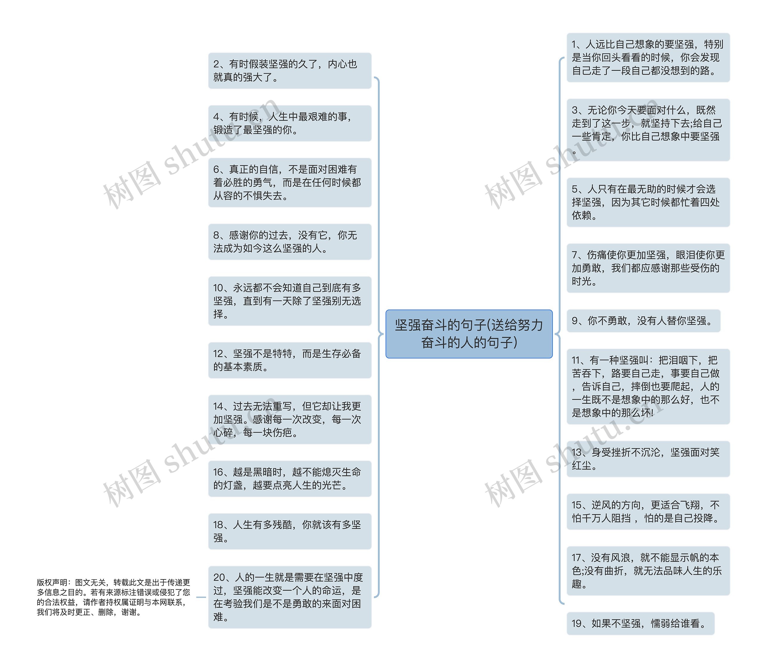 坚强奋斗的句子(送给努力奋斗的人的句子)思维导图