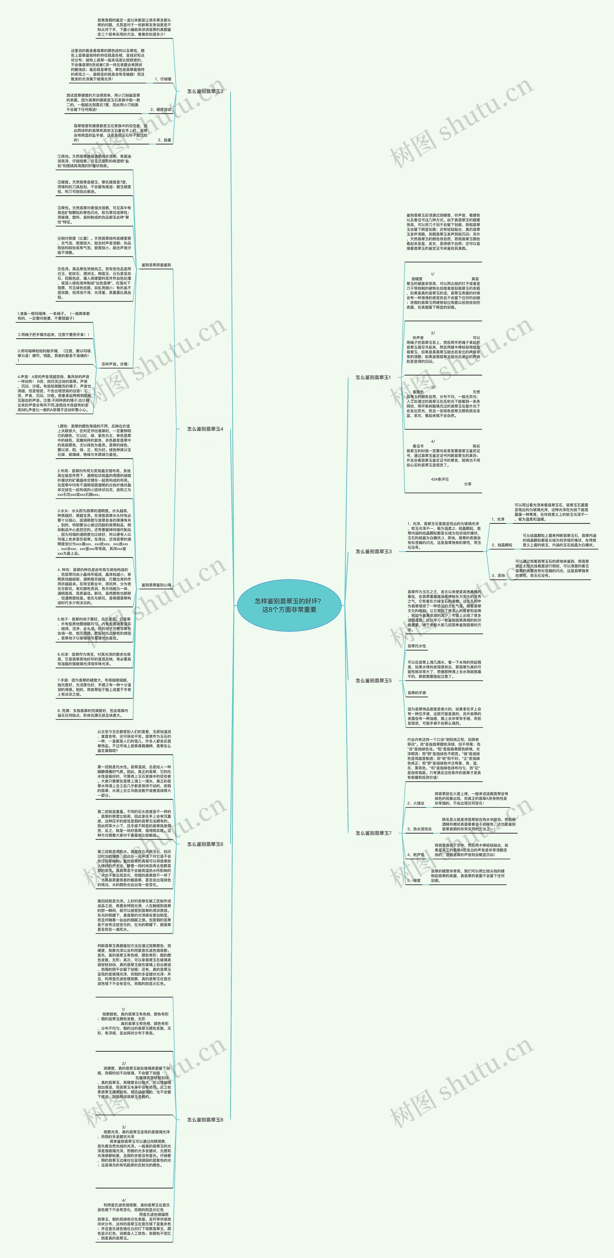 怎样鉴别翡翠玉的好坏？这8个方面非常重要思维导图