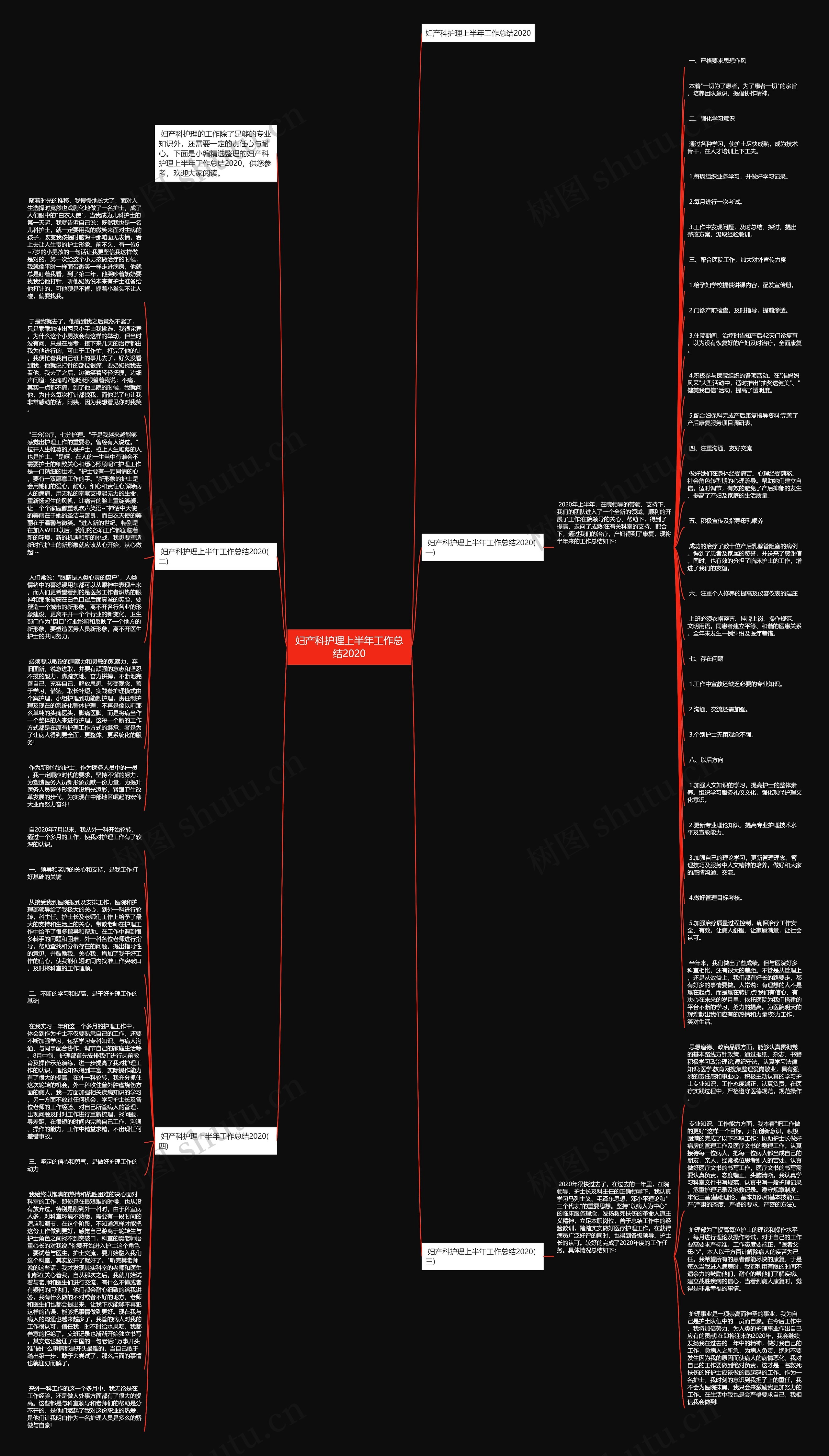 妇产科护理上半年工作总结2020