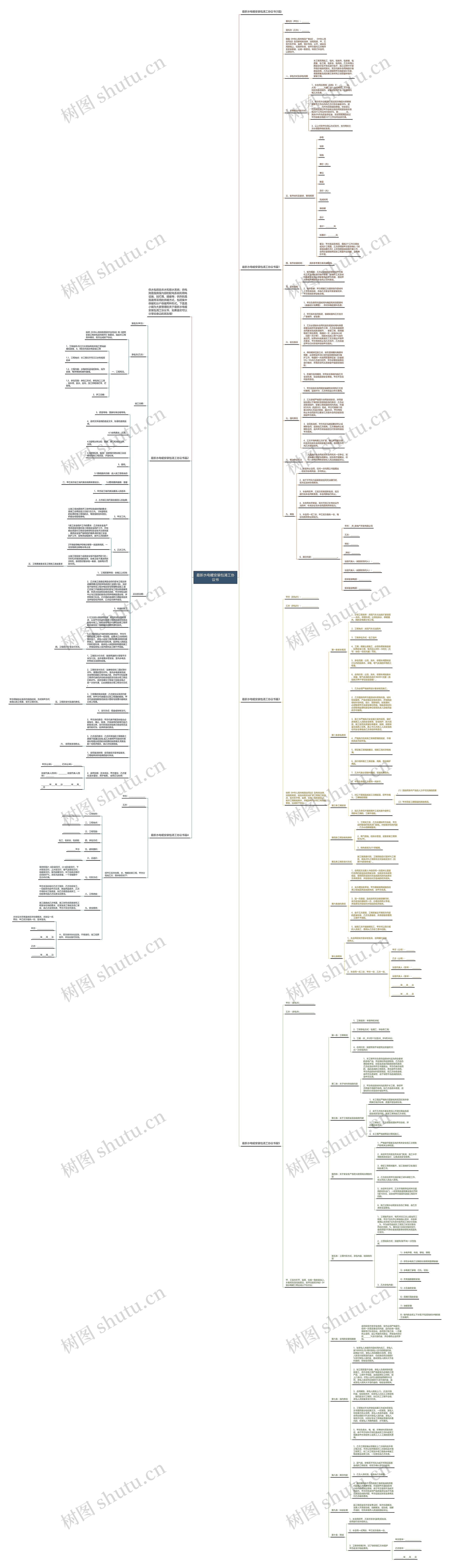 最新水电暖安装包清工协议书思维导图
